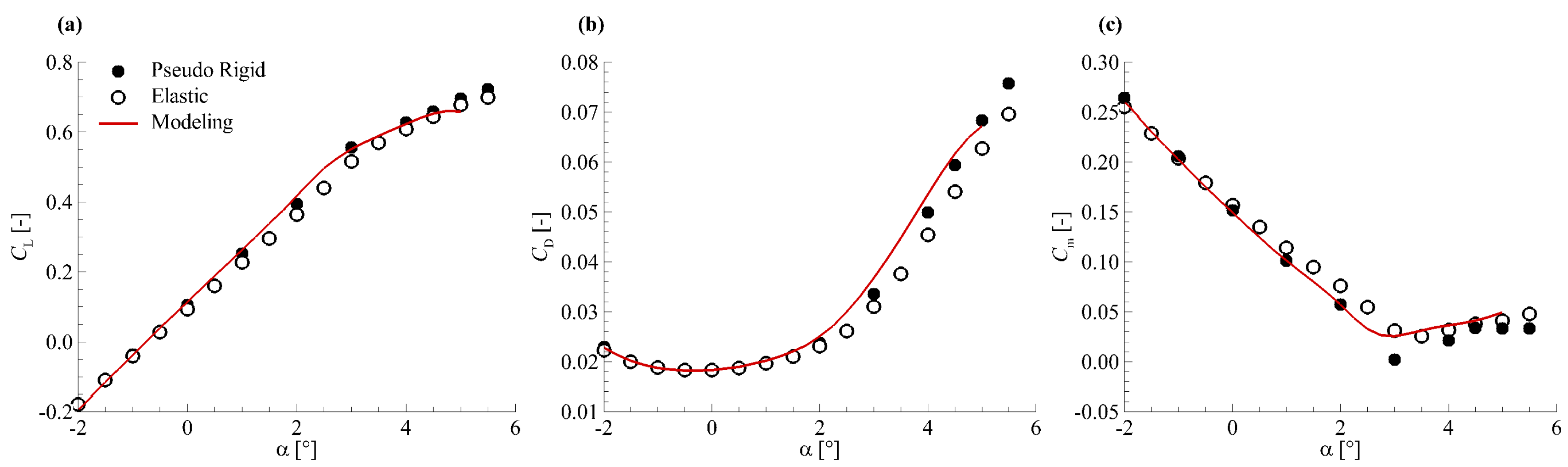 Aerospace 05 00125 g016