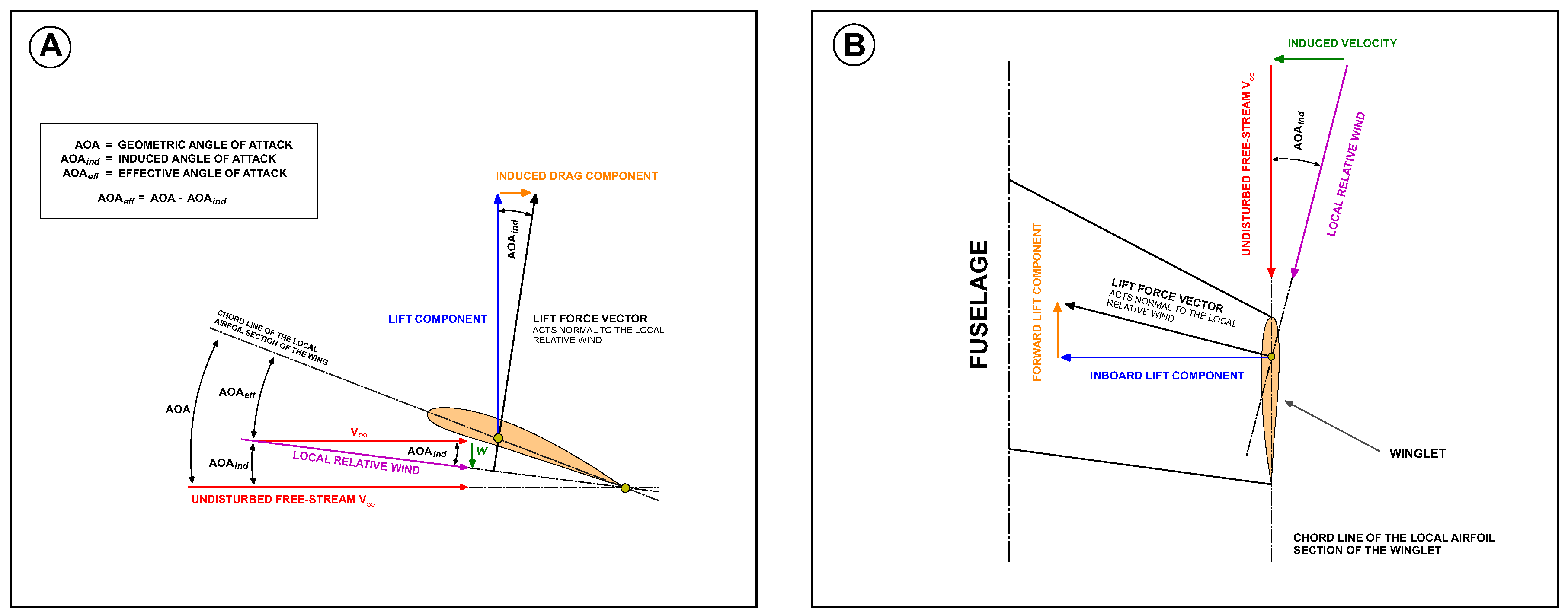 Aerospace 05 00126 g004 Aerospace 05 00126 g004