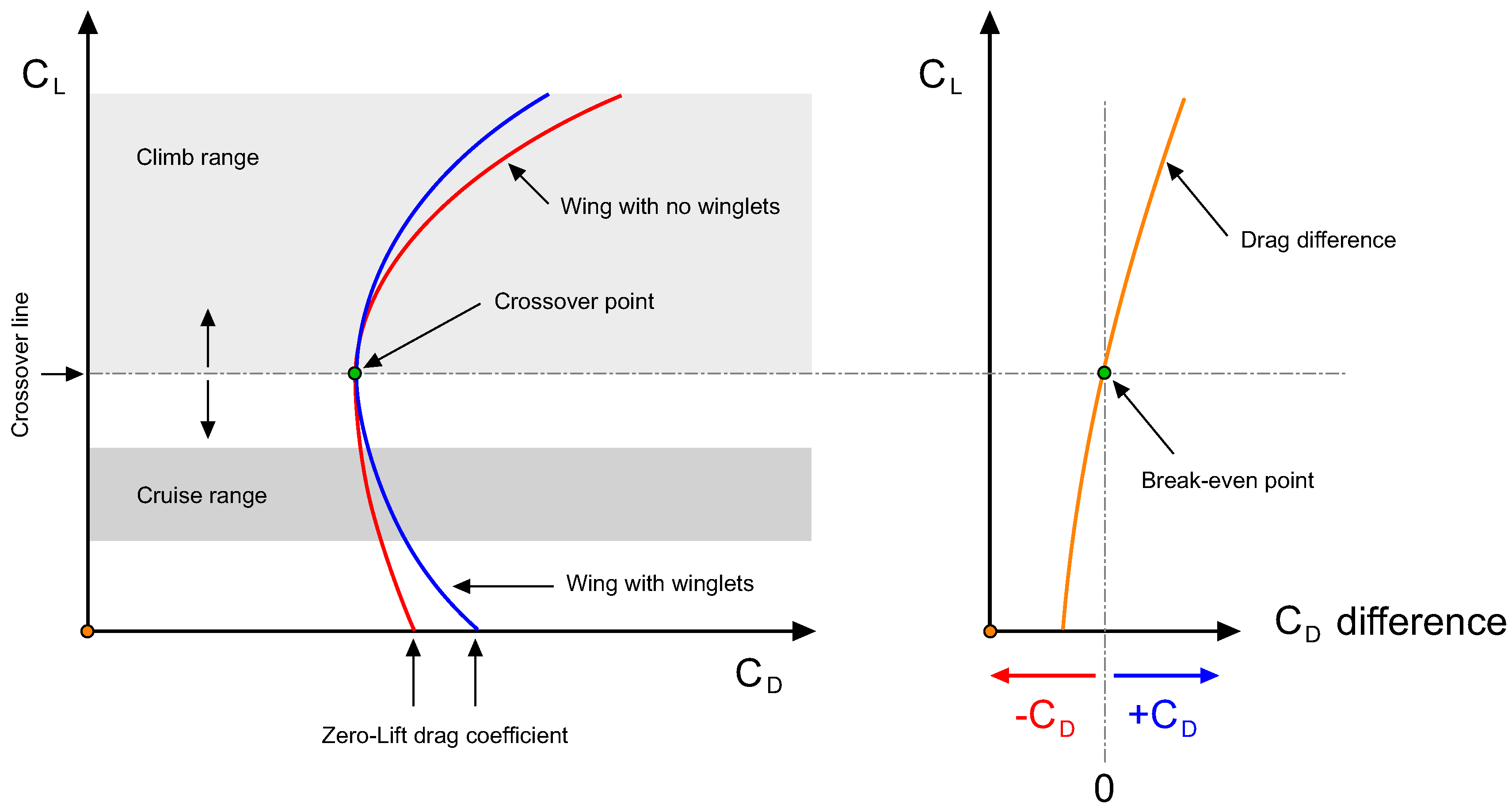 Aerospace 05 00126 g005 Aerospace 05 00126 g005