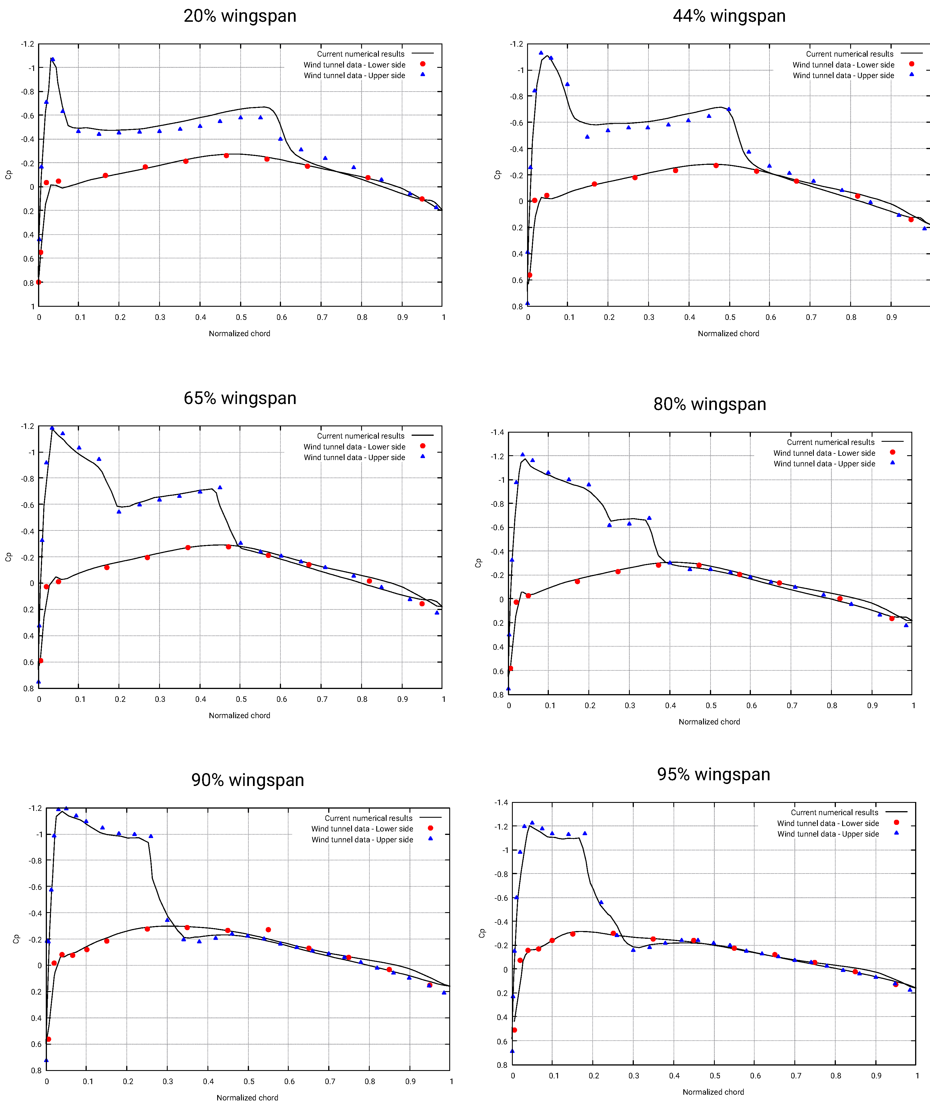 Aerospace 05 00126 g010 Aerospace 05 00126 g010