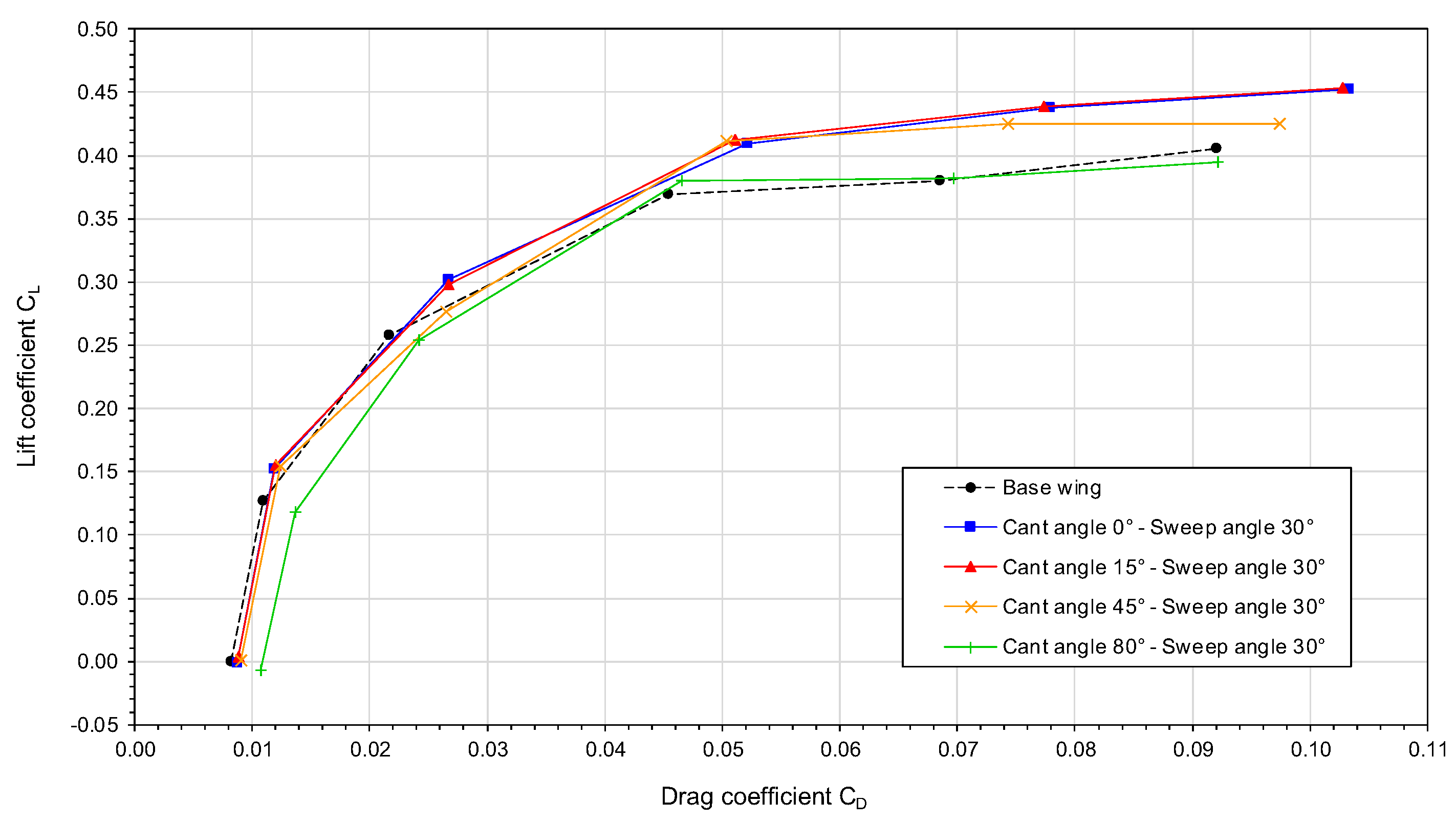 Aerospace 05 00126 g011 Aerospace 05 00126 g011
