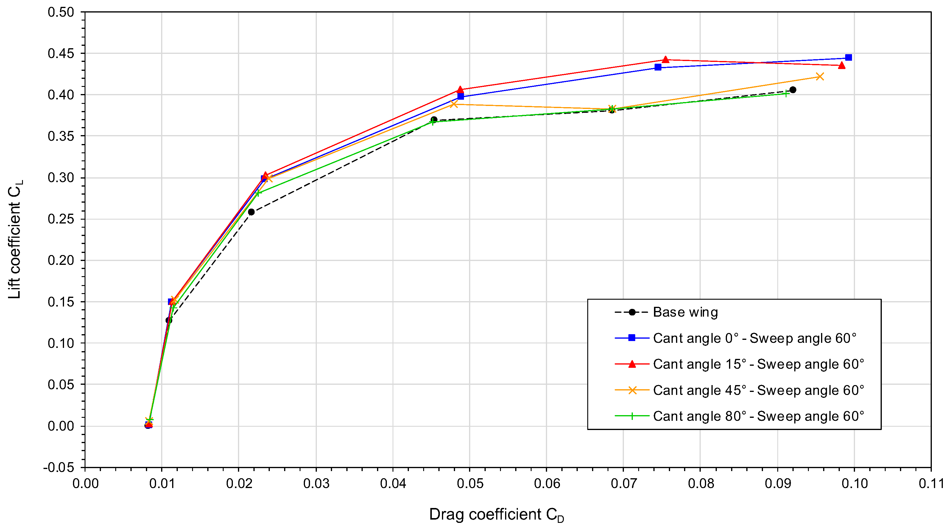 Aerospace 05 00126 g013 Aerospace 05 00126 g013