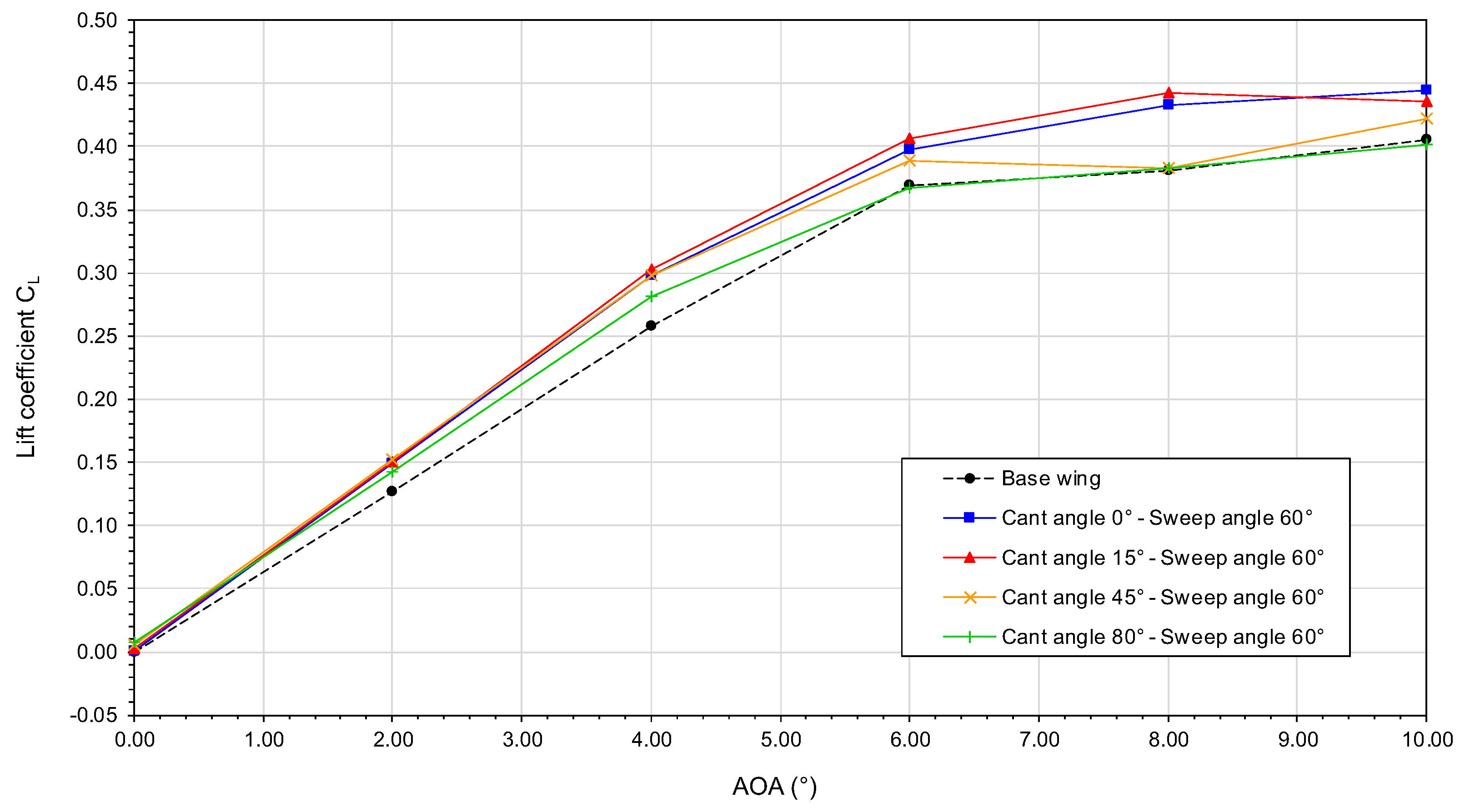 Aerospace 05 00126 g016 Aerospace 05 00126 g016