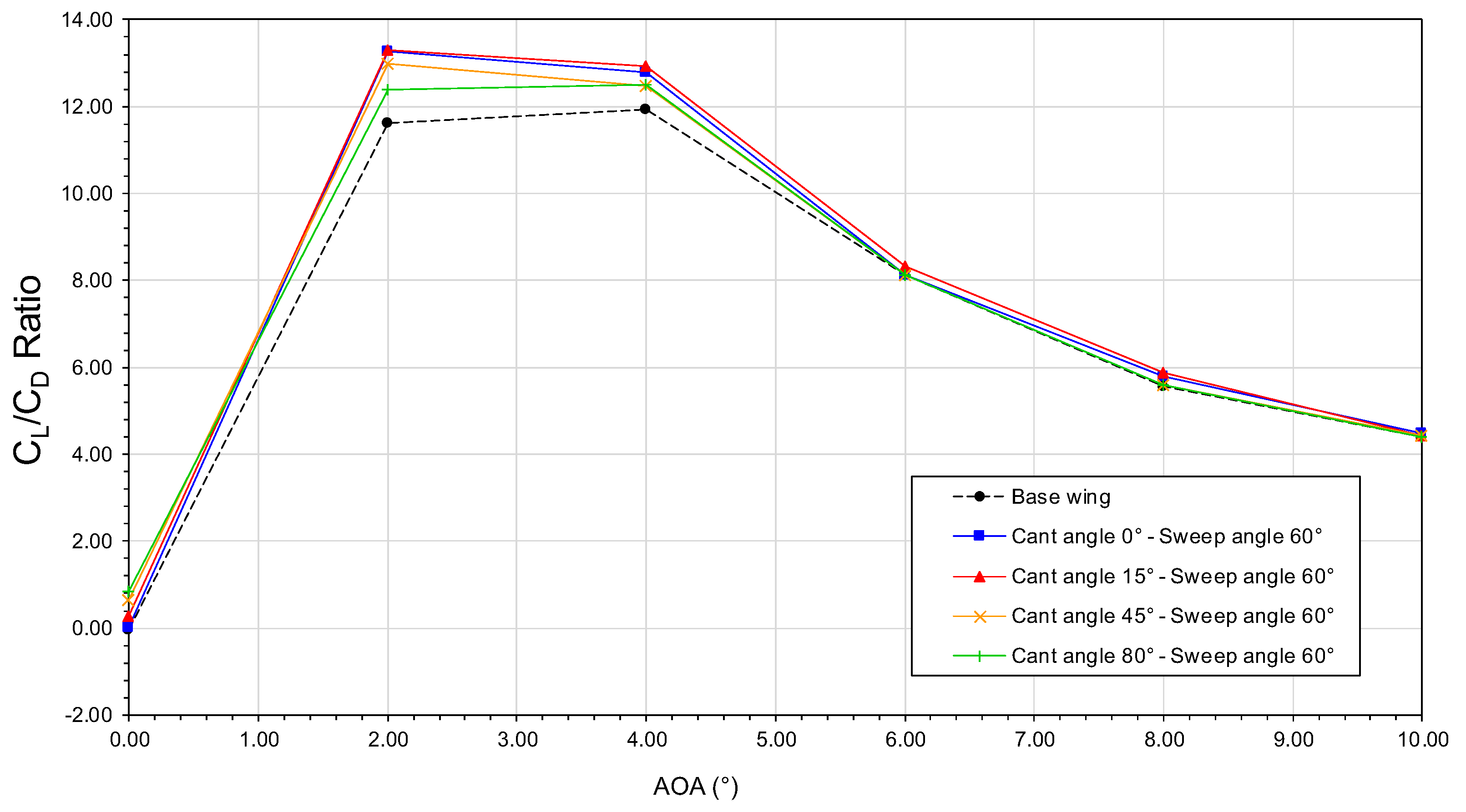 Aerospace 05 00126 g019 Aerospace 05 00126 g019