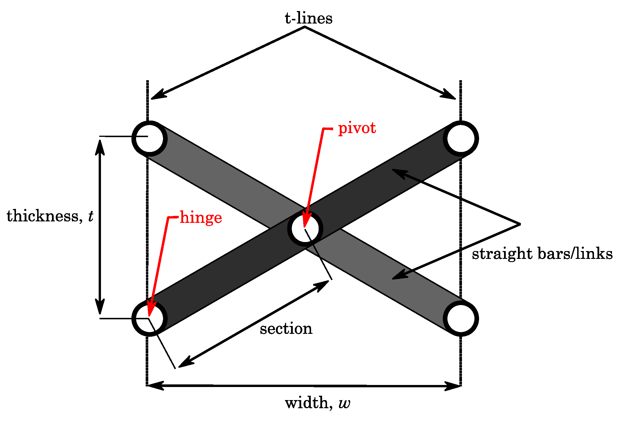 Aerospace 05 00127 g001