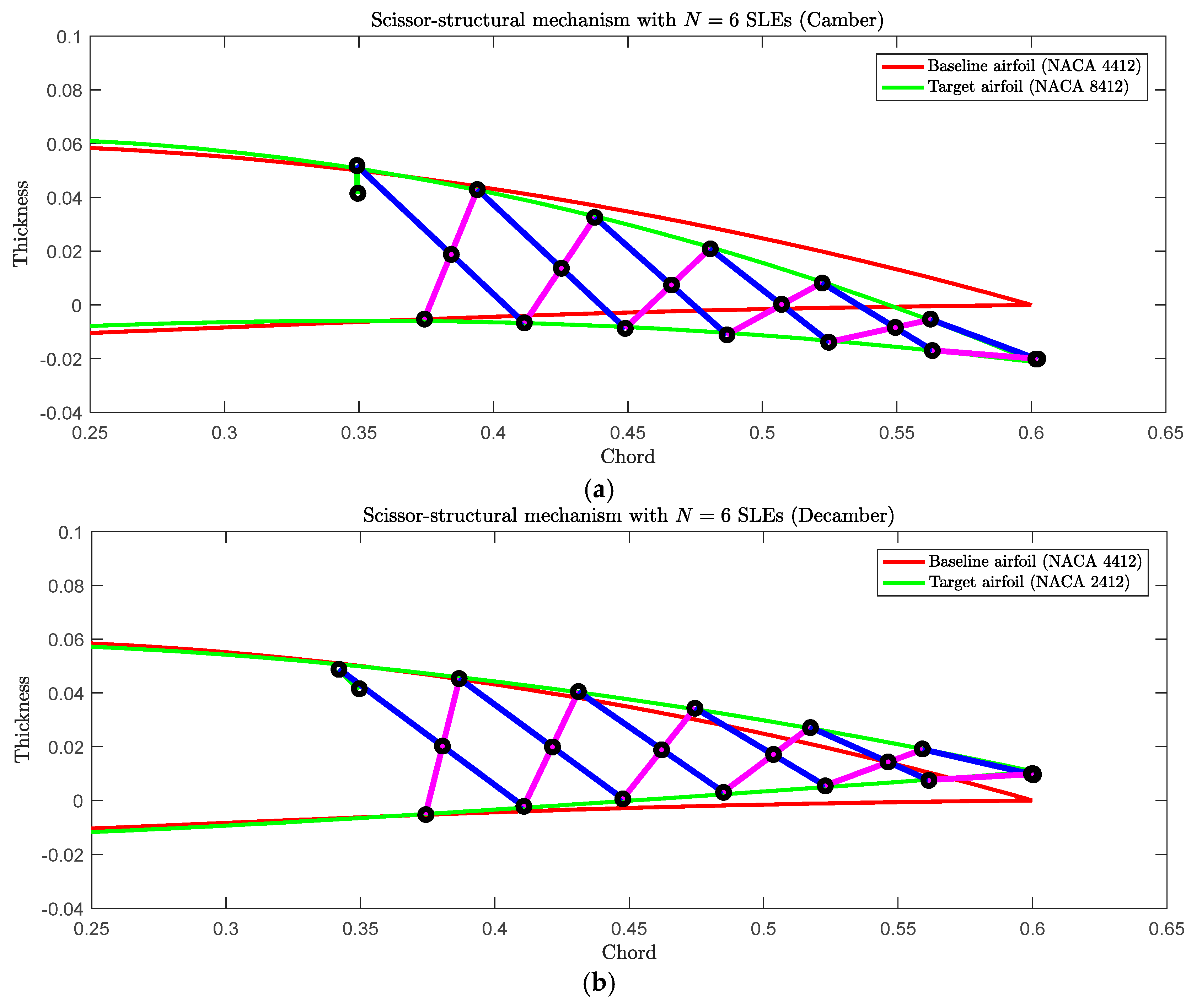 Aerospace 05 00127 g007