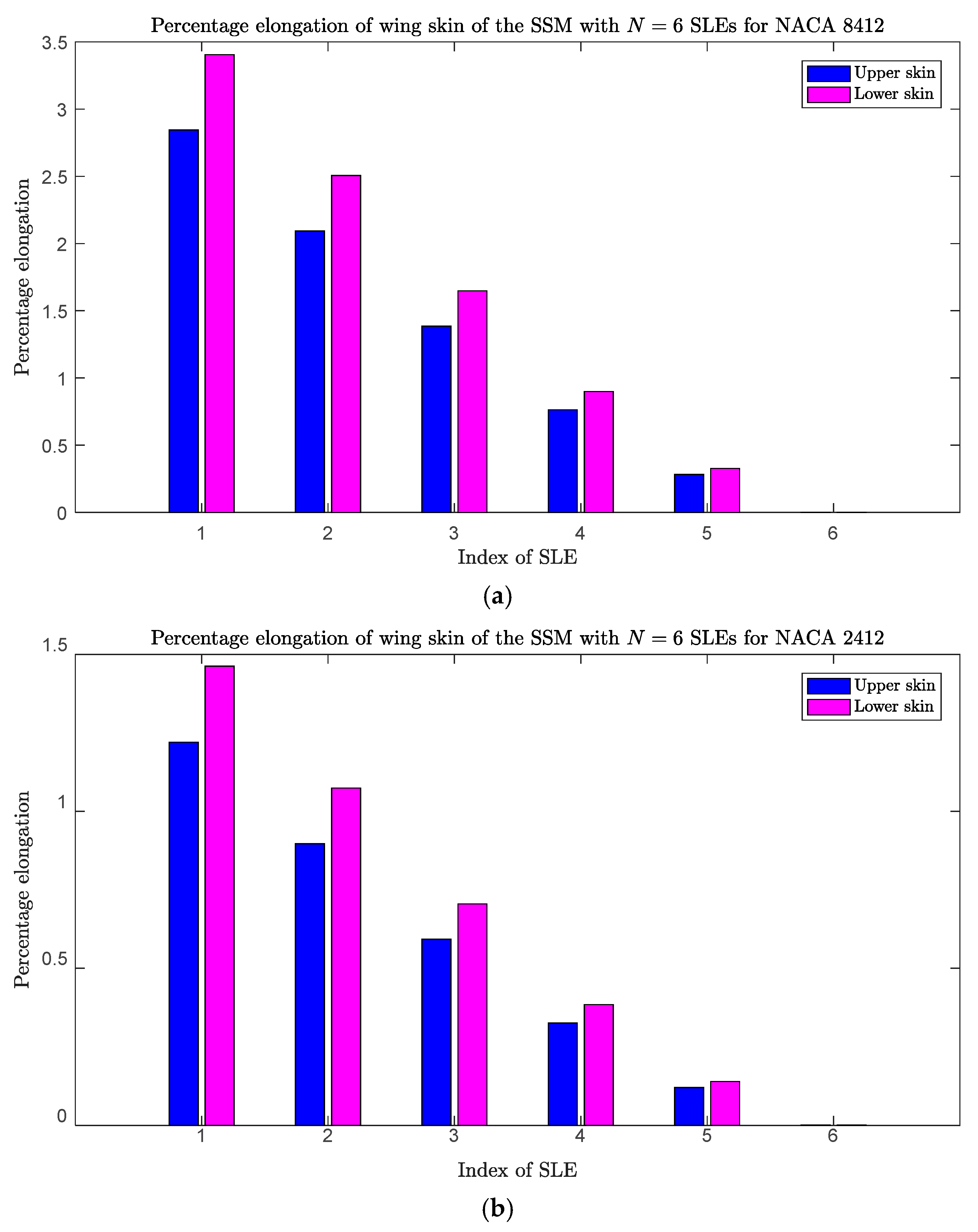 Aerospace 05 00127 g008