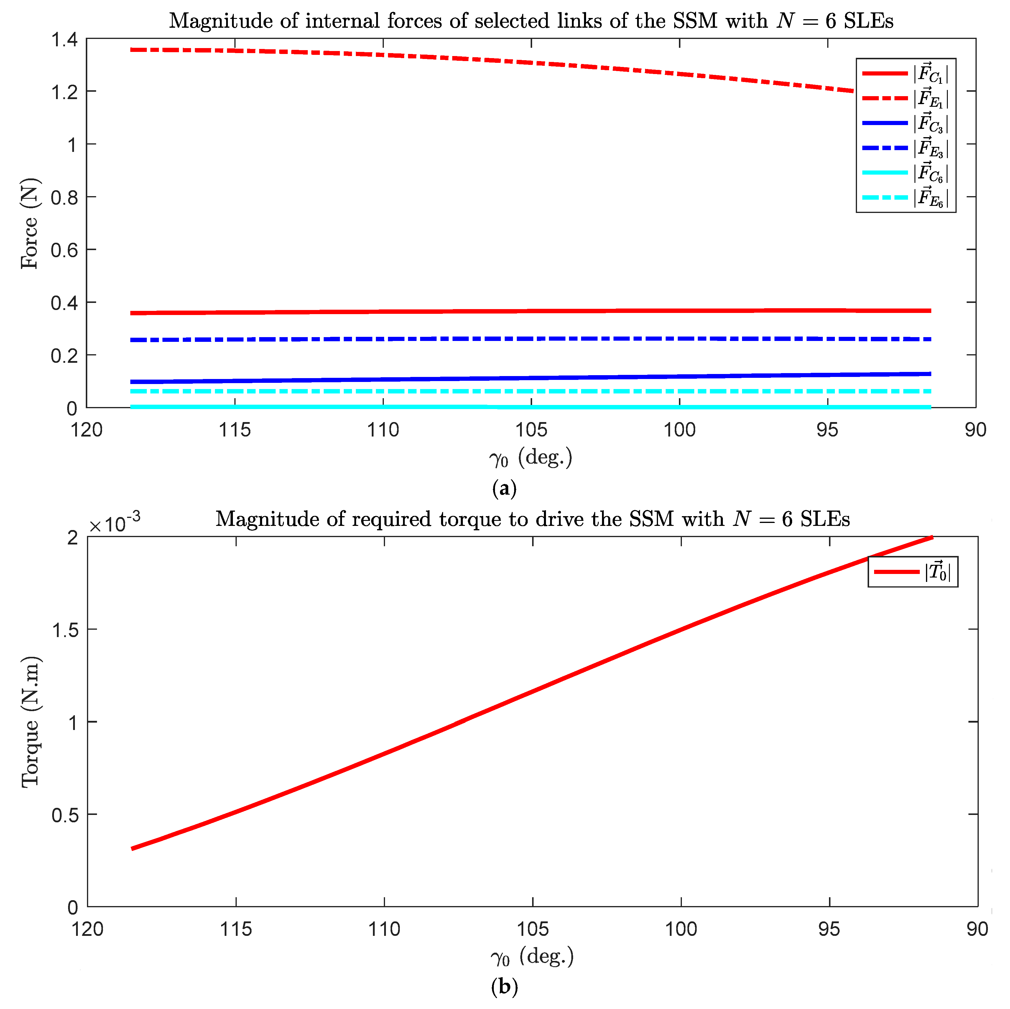 Aerospace 05 00127 g010