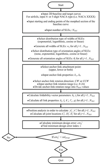 Aerospace 05 00127 g0a1