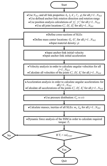 Aerospace 05 00127 g0a2
