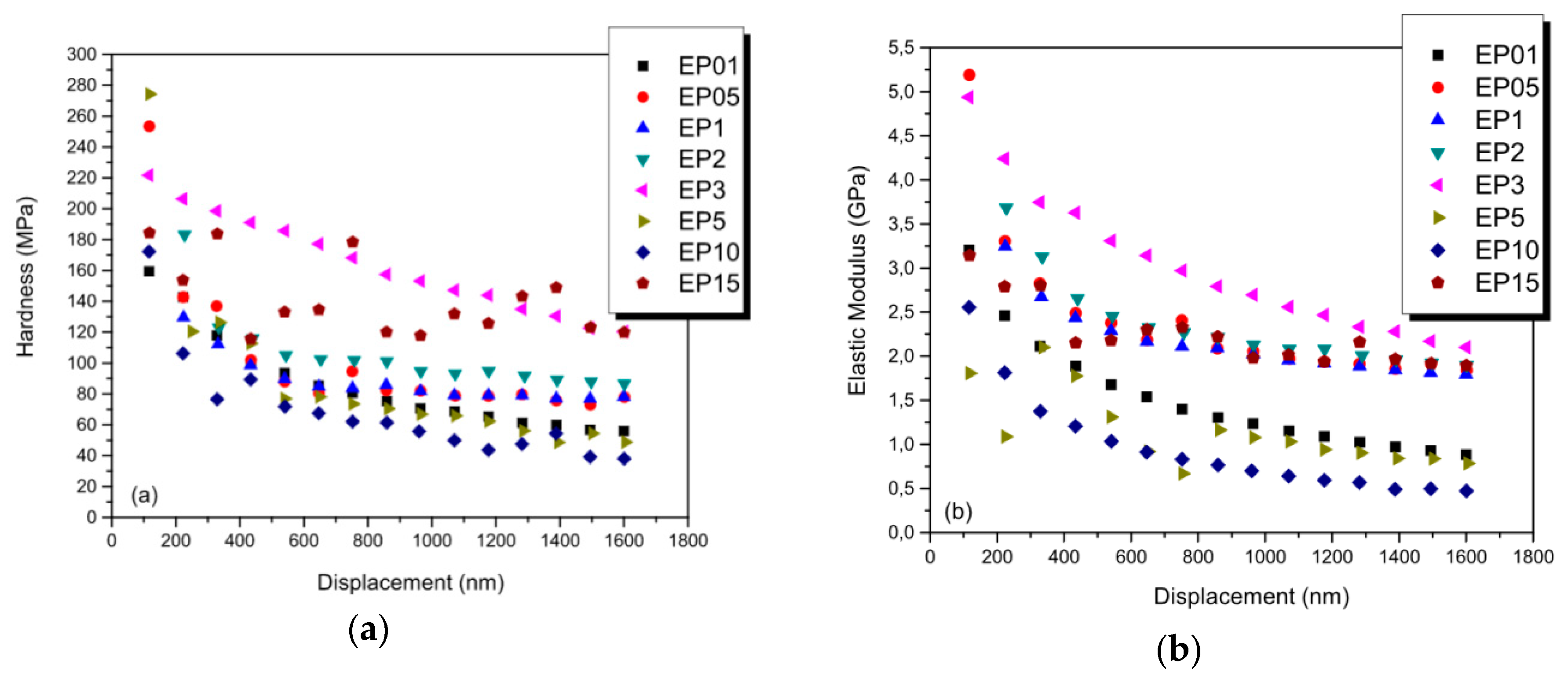 Aerospace 06 00007 g007