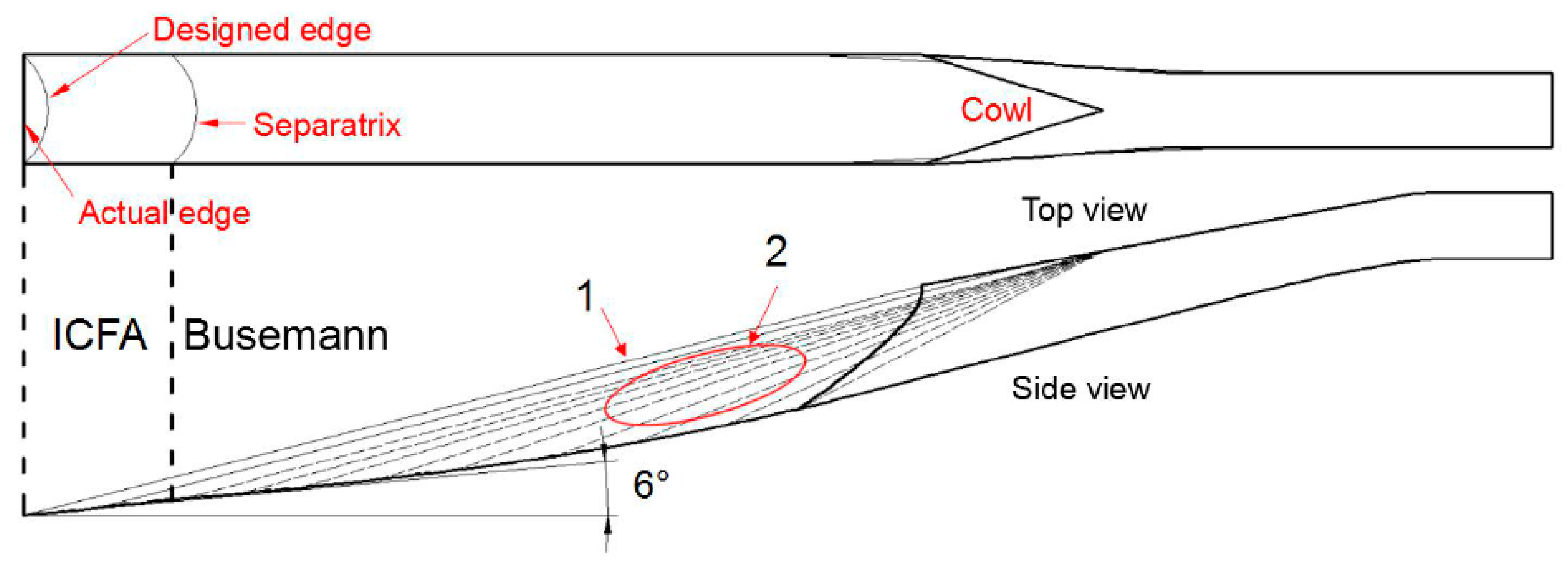 Aerospace 06 00008 g003 Aerospace 06 00008 g003