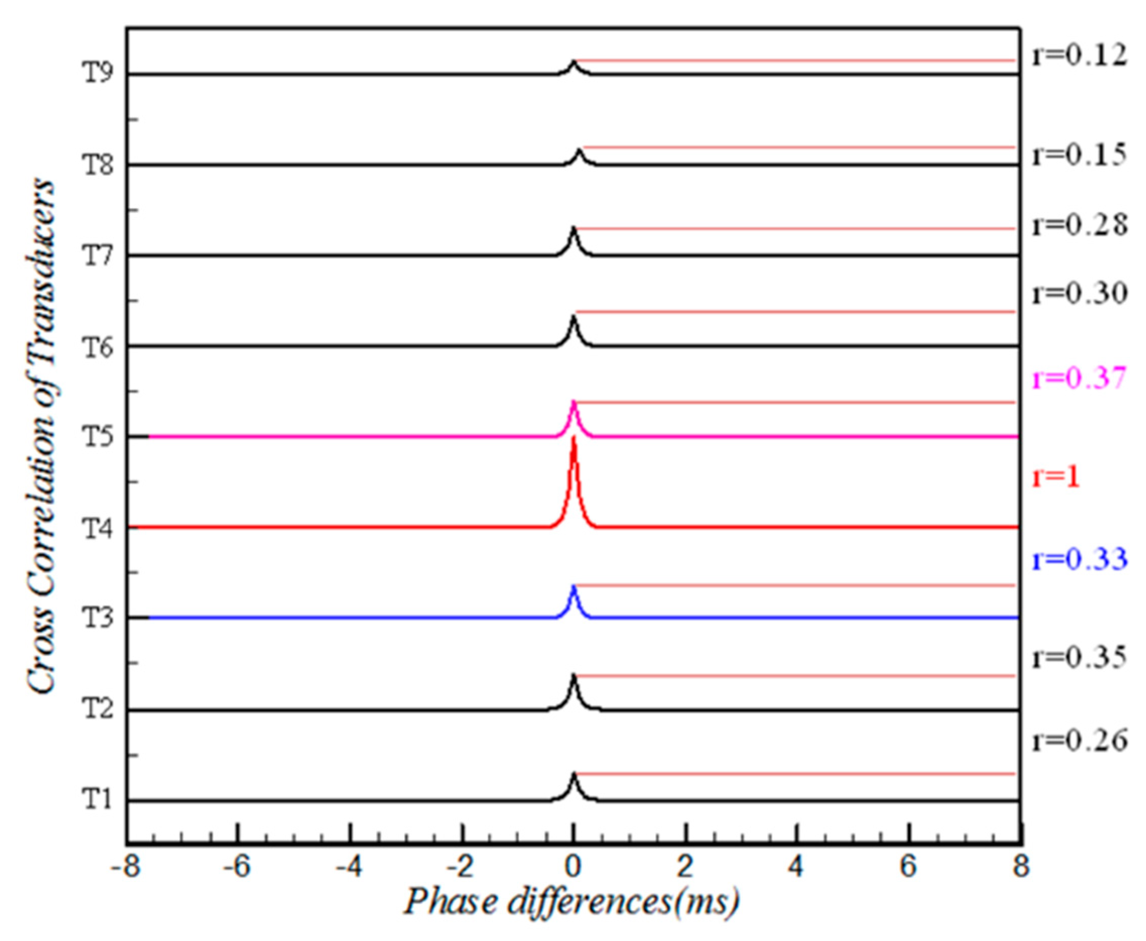 Aerospace 06 00008 g014 Aerospace 06 00008 g014