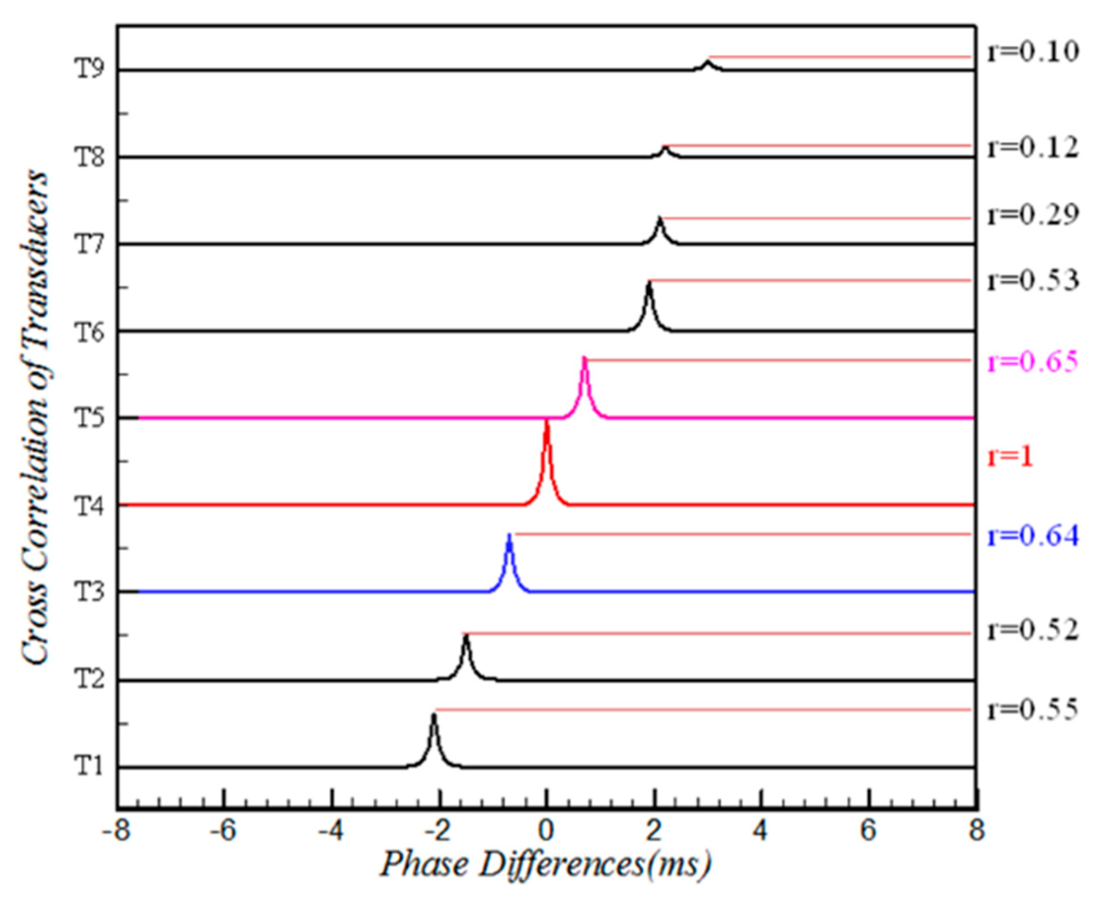 Aerospace 06 00008 g015 Aerospace 06 00008 g015
