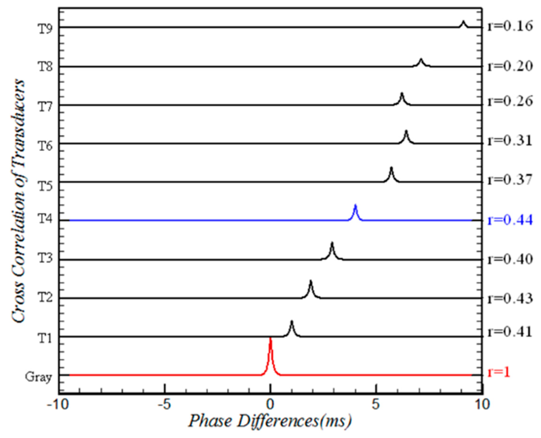 Aerospace 06 00008 g017 Aerospace 06 00008 g017
