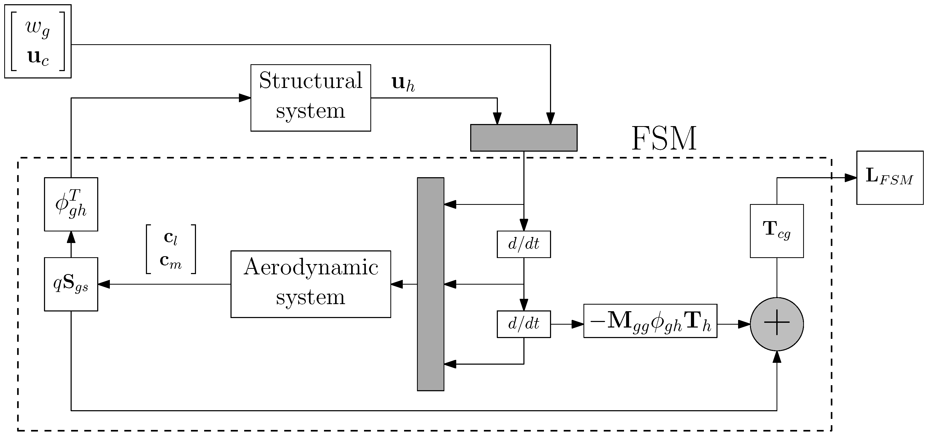 Aerospace 06 00009 g007 Aerospace 06 00009 g007