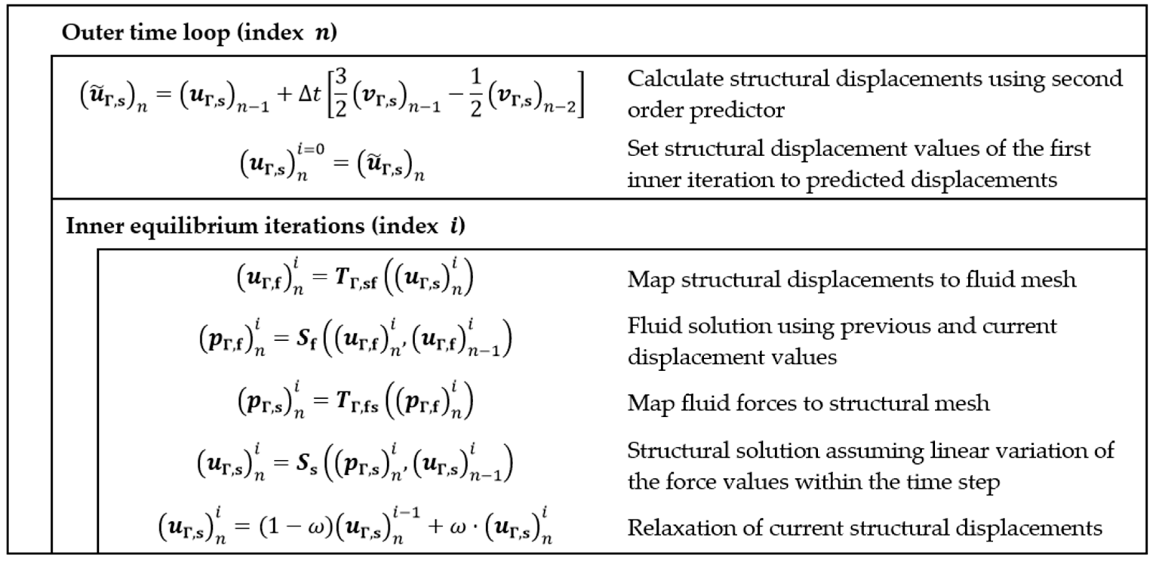 Aerospace 06 00010 g002