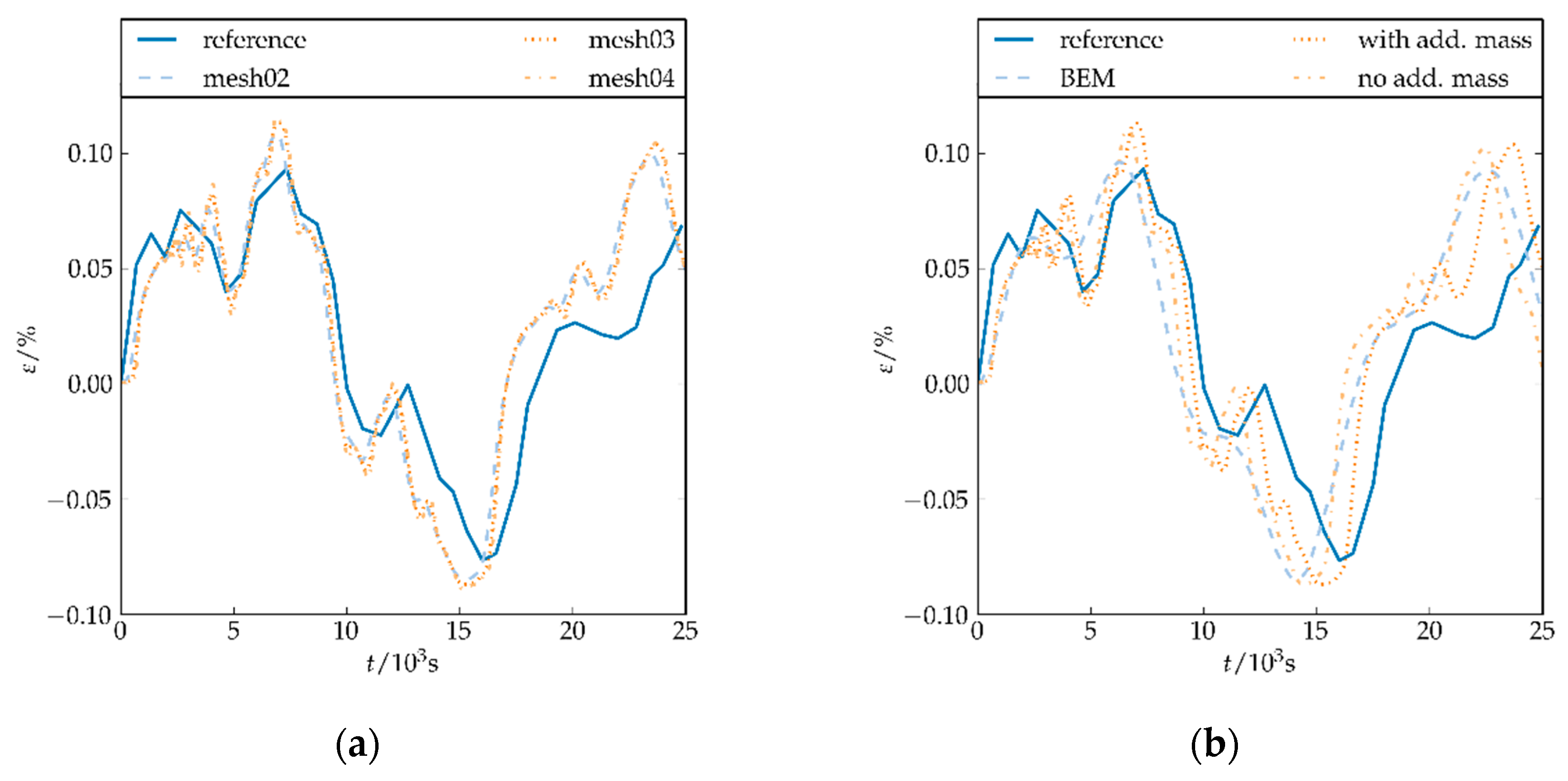 Aerospace 06 00010 g007