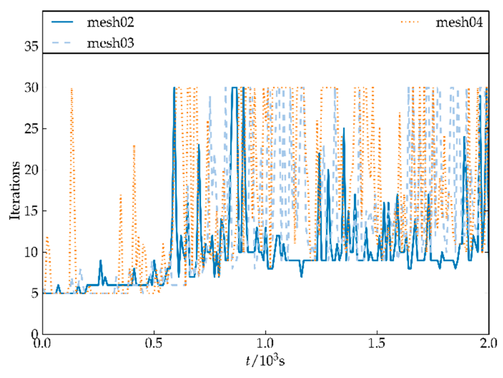 Aerospace 06 00010 g008