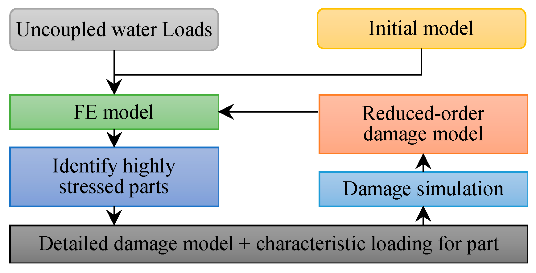 Aerospace 06 00010 g012
