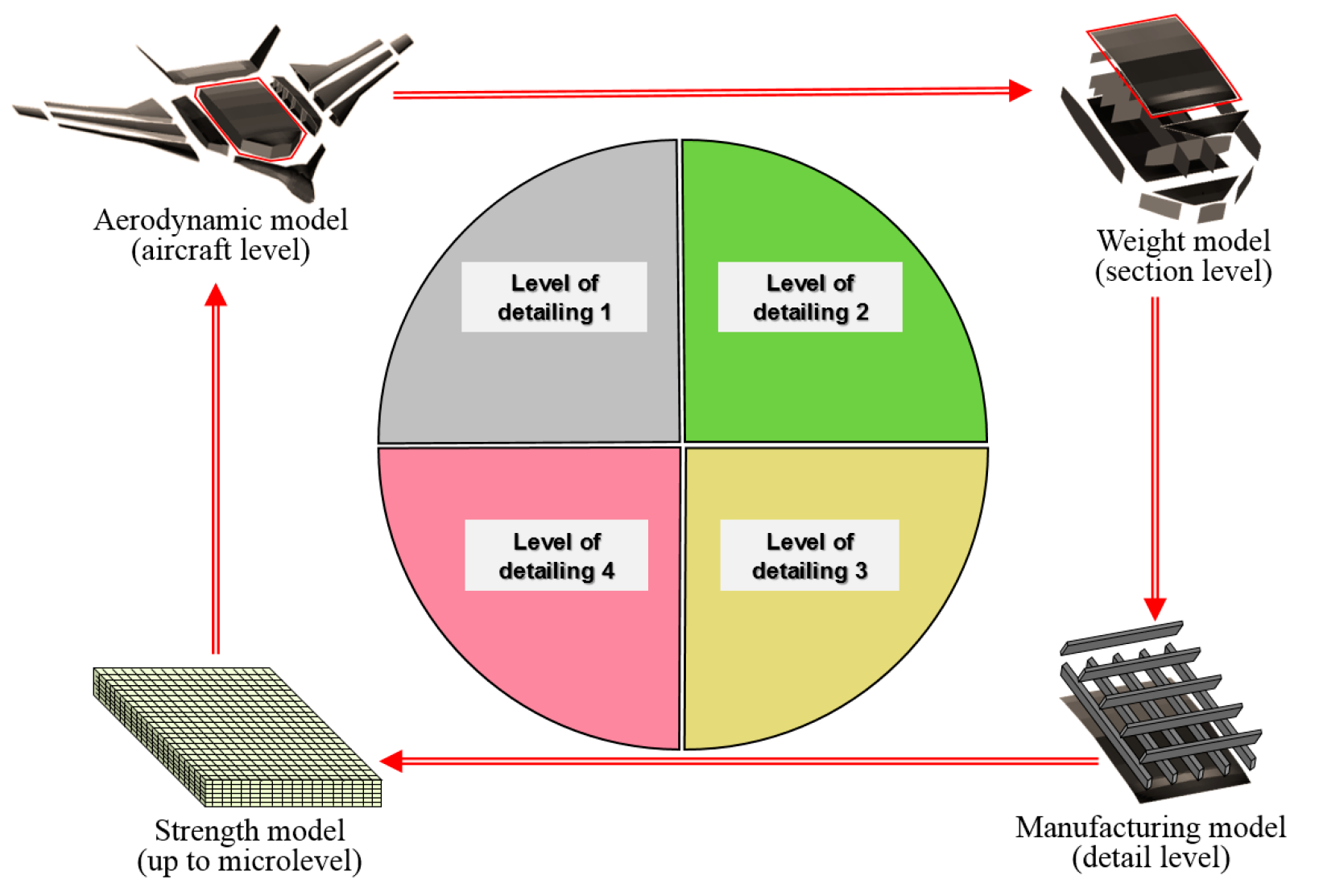 Aerospace 06 00018 g005