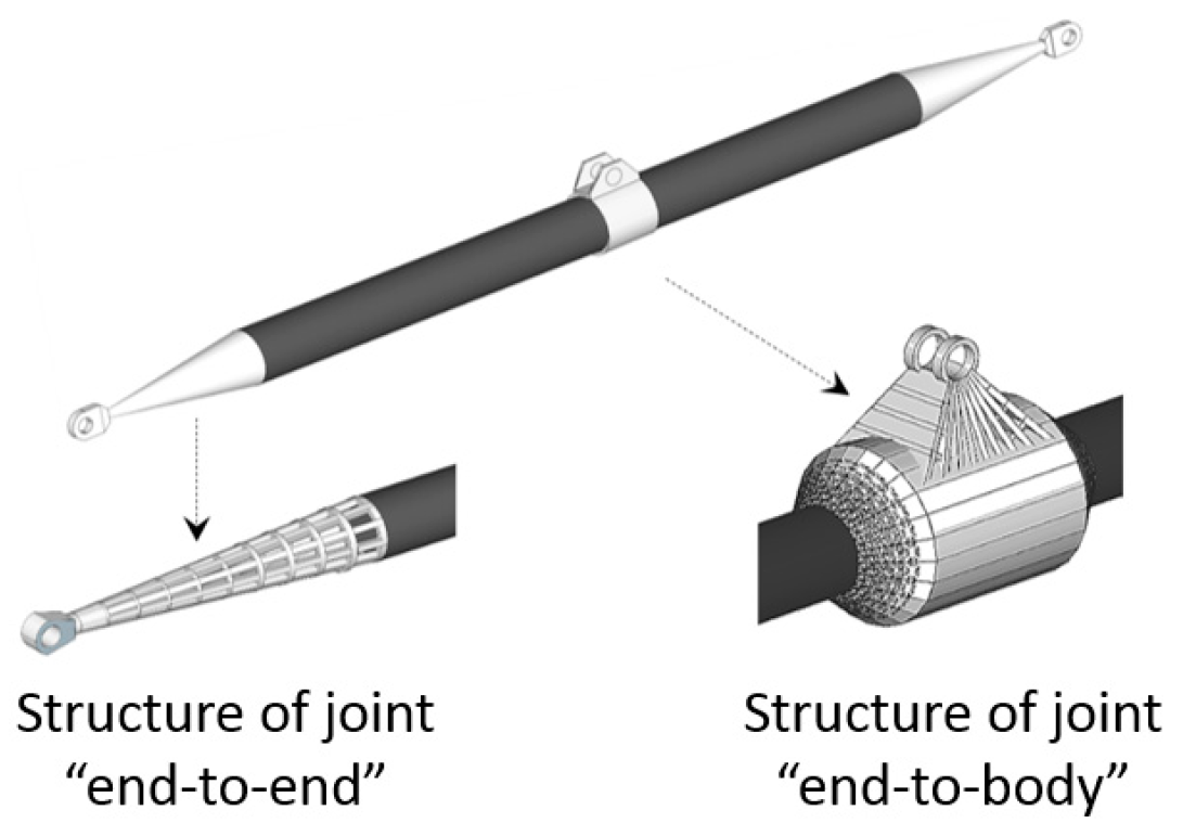Aerospace 06 00018 g007