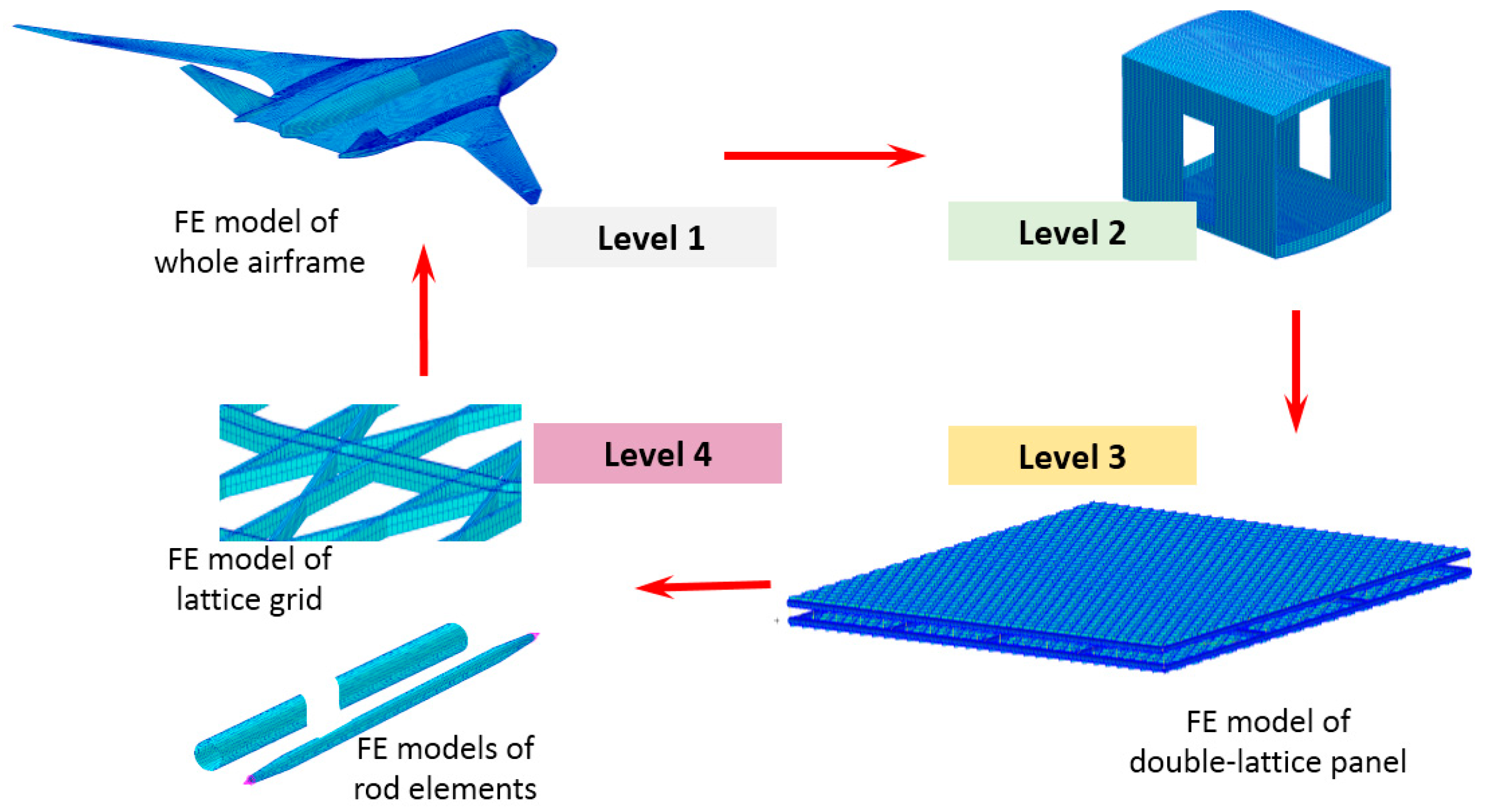 Aerospace 06 00018 g014