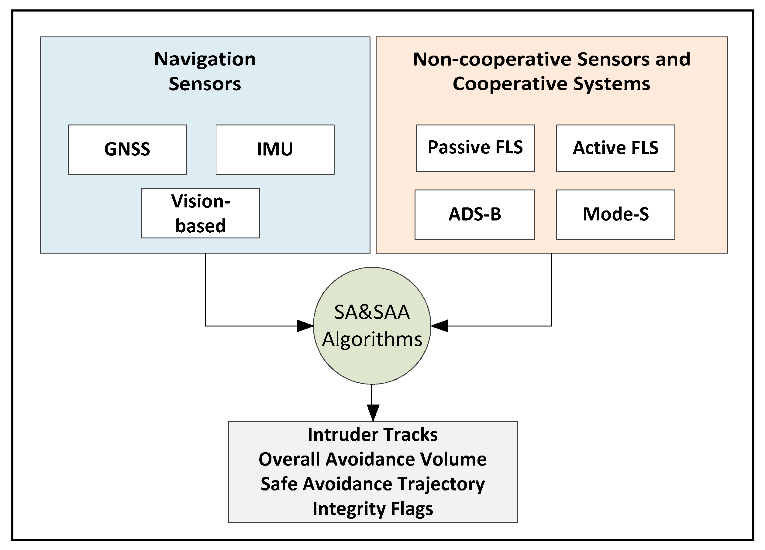 Aerospace 06 00019 g001