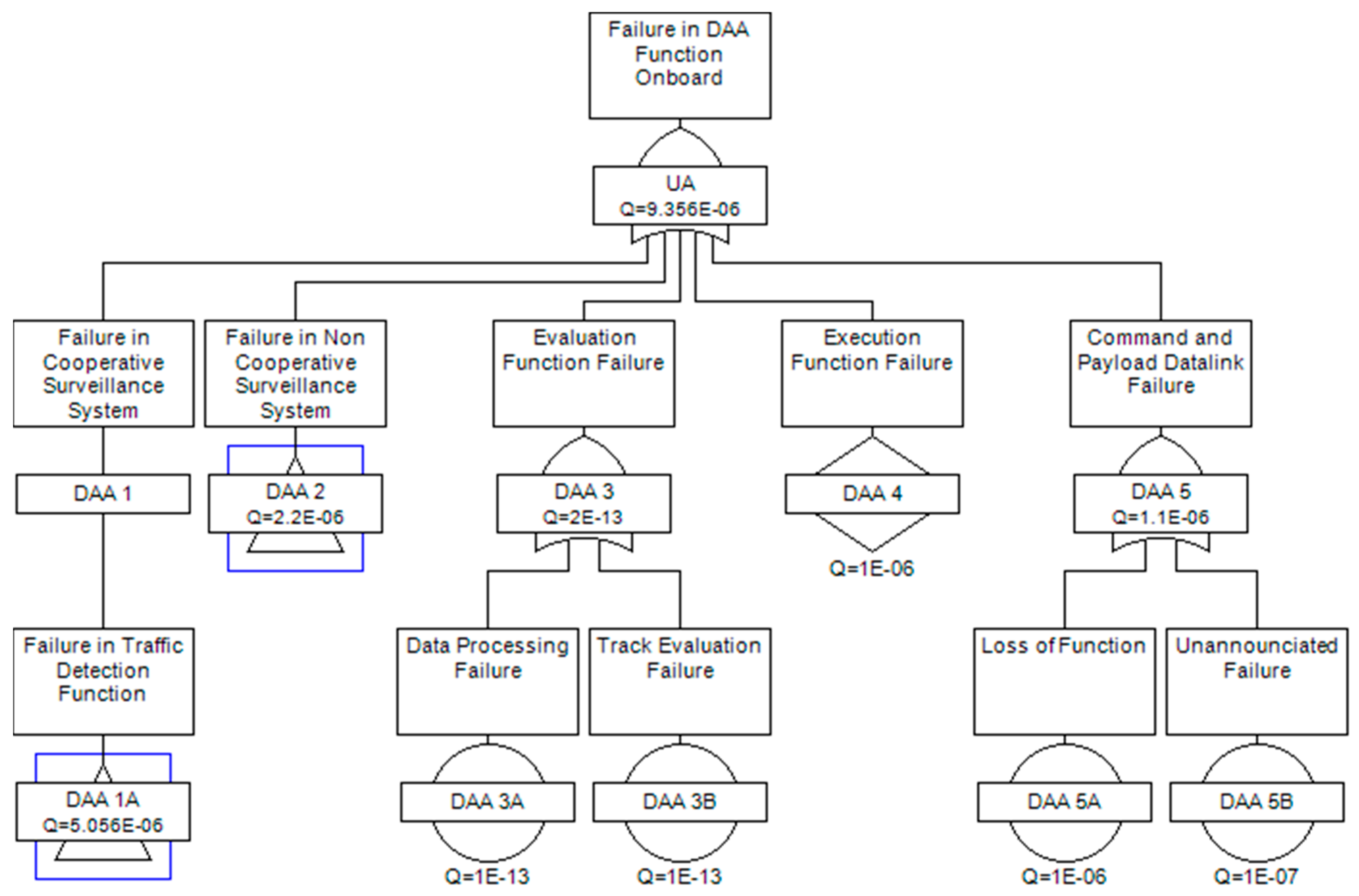 Aerospace 06 00019 g005
