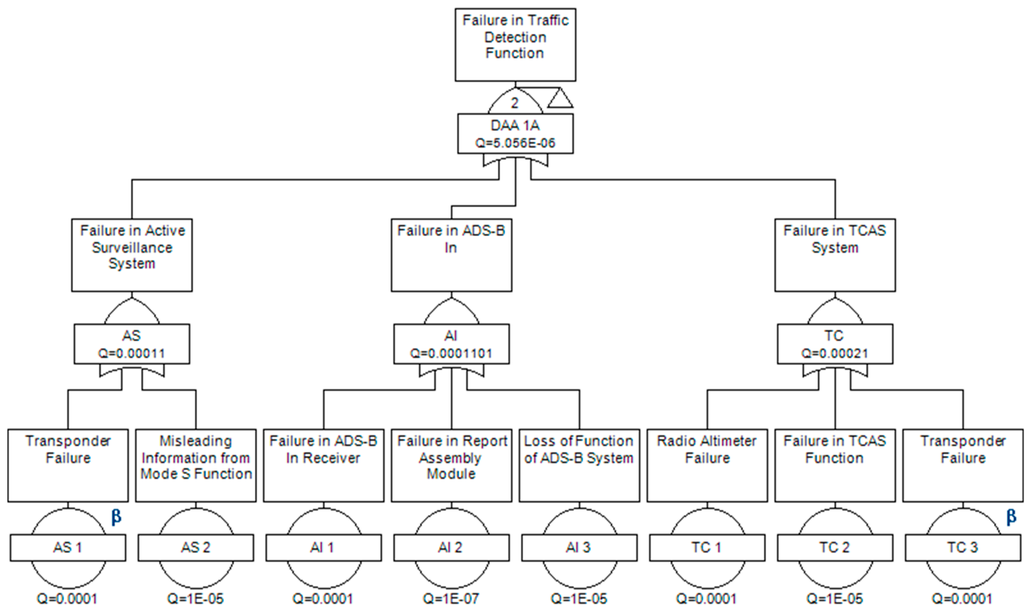 Aerospace 06 00019 g006