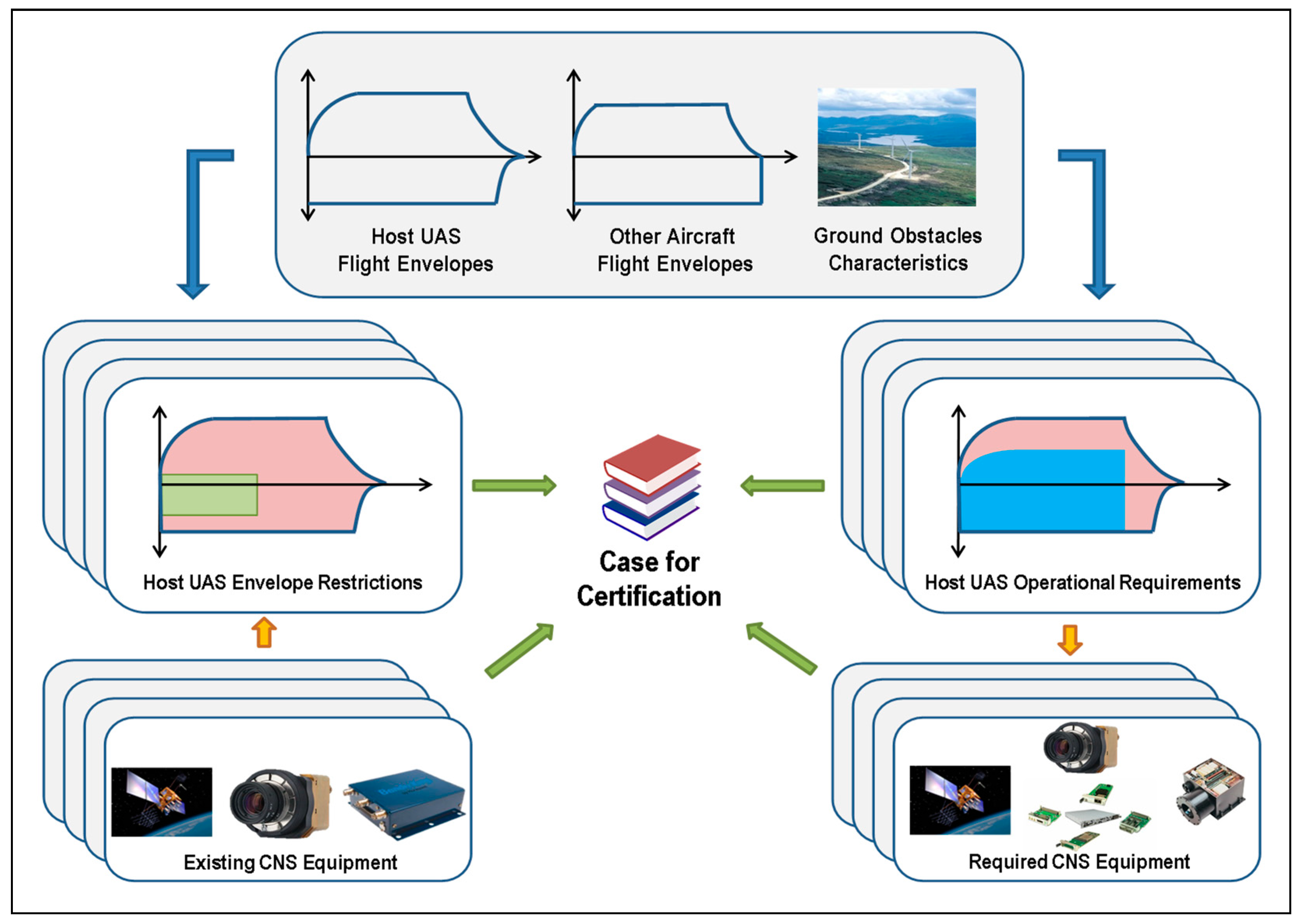 Aerospace 06 00019 g013