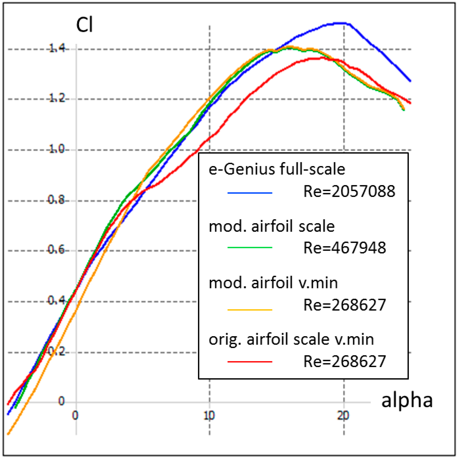 Aerospace 06 00020 g003