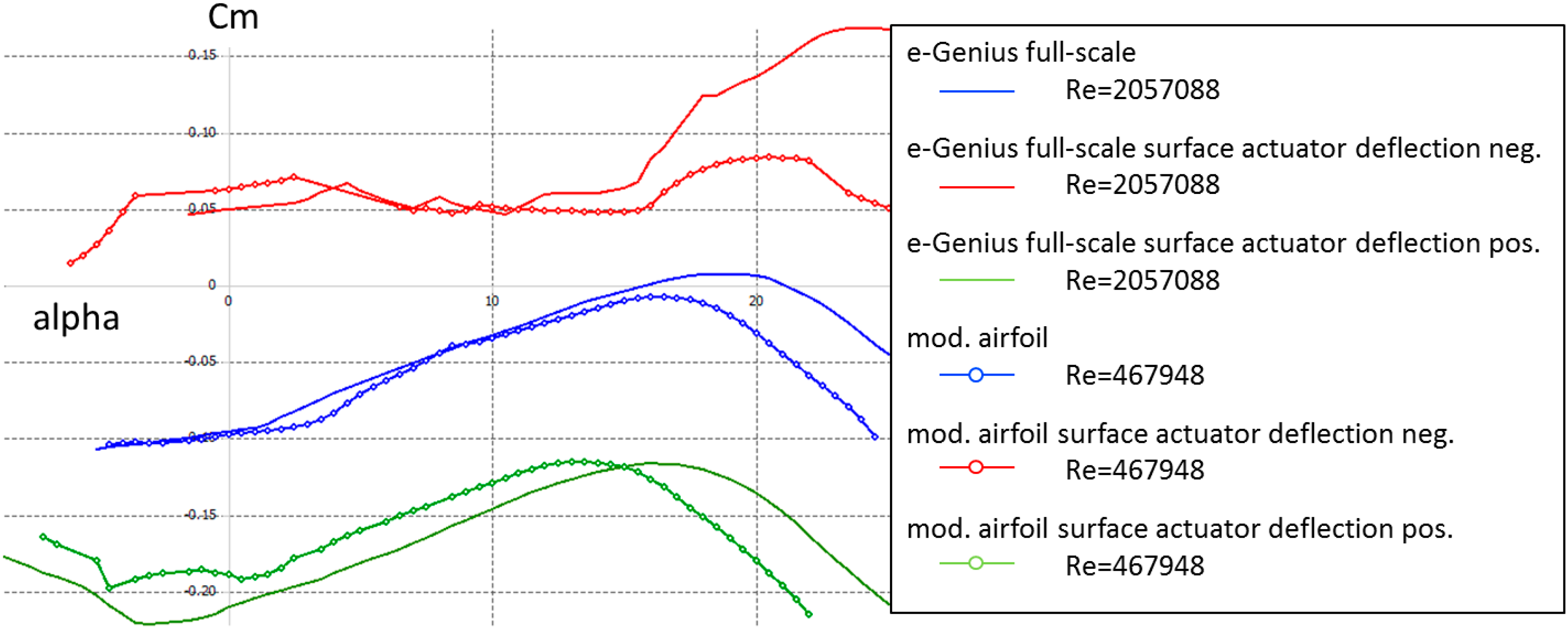 Aerospace 06 00020 g005
