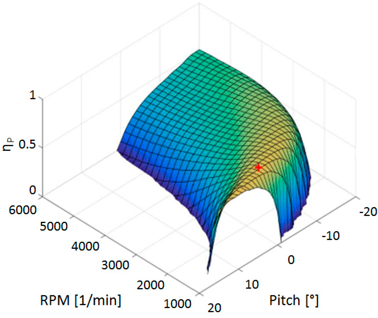 Aerospace 06 00020 g007