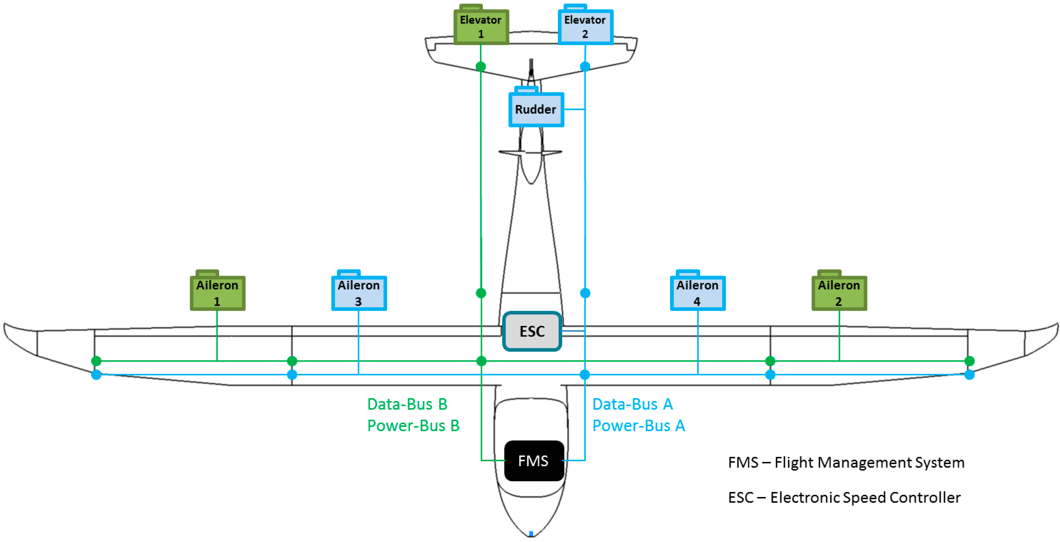 Aerospace 06 00020 g010