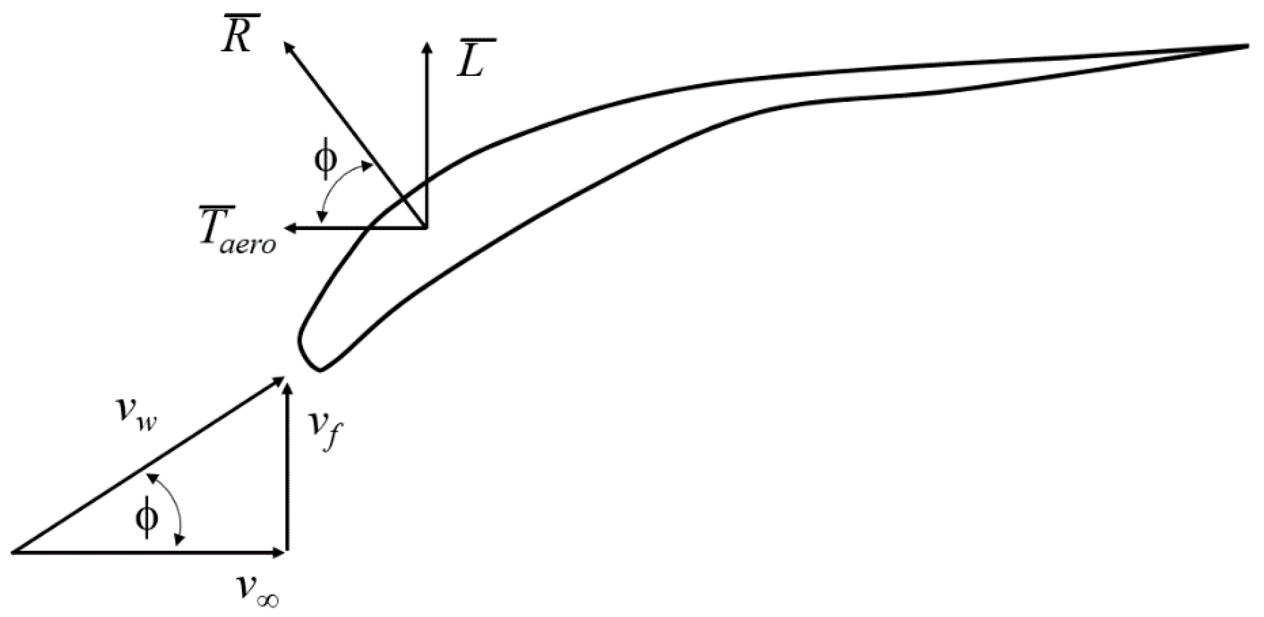 Aerospace 06 00021 g001