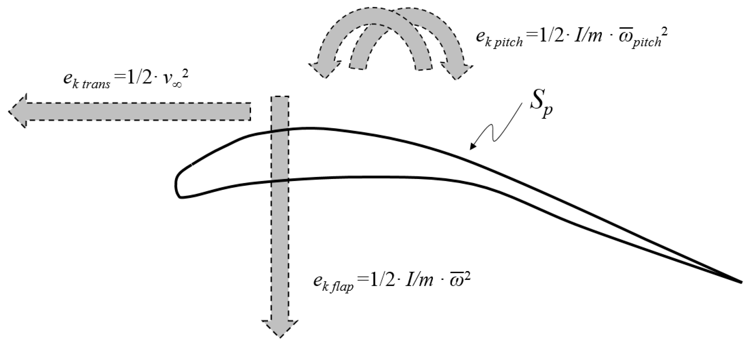 Aerospace 06 00021 g002
