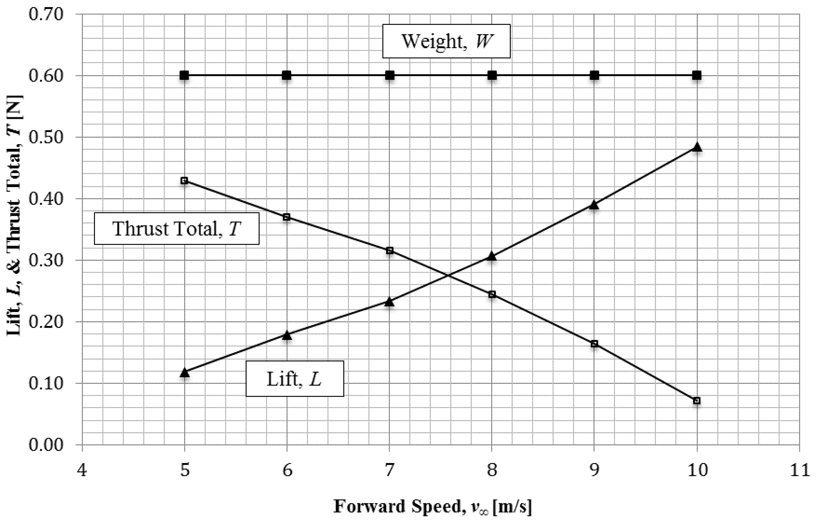 Aerospace 06 00021 g005