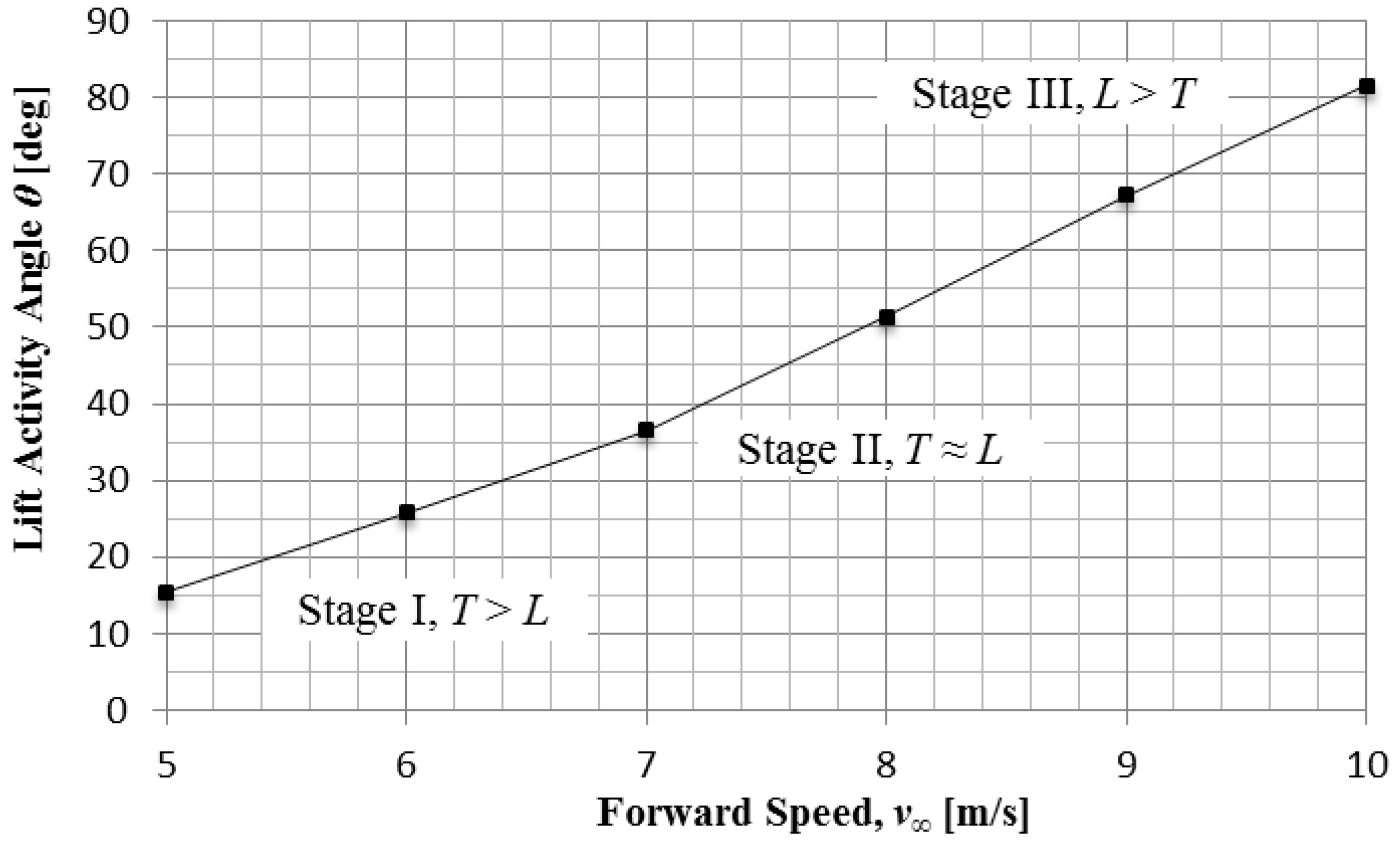 Aerospace 06 00021 g006