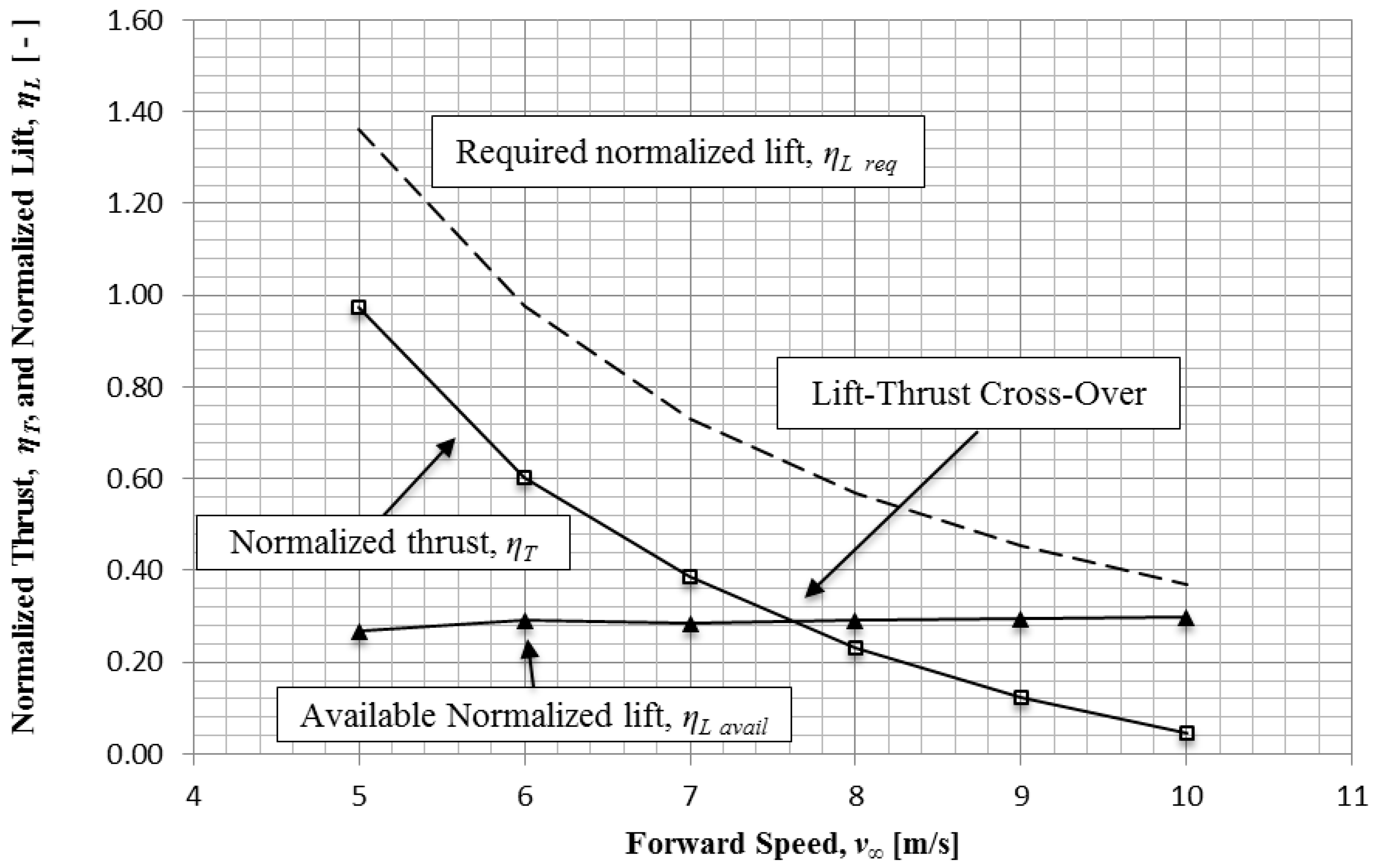 Aerospace 06 00021 g007