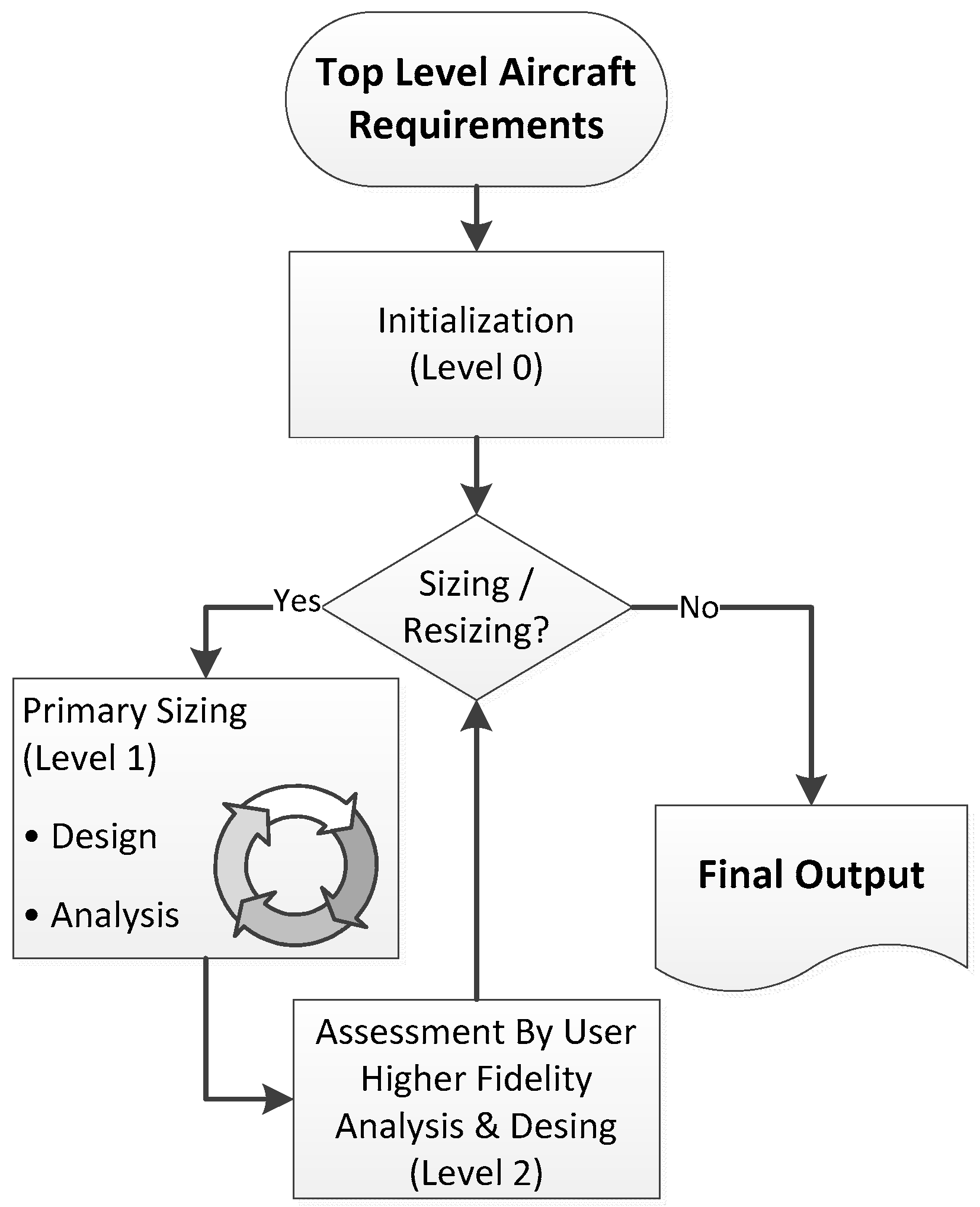 Aerospace 06 00023 g003