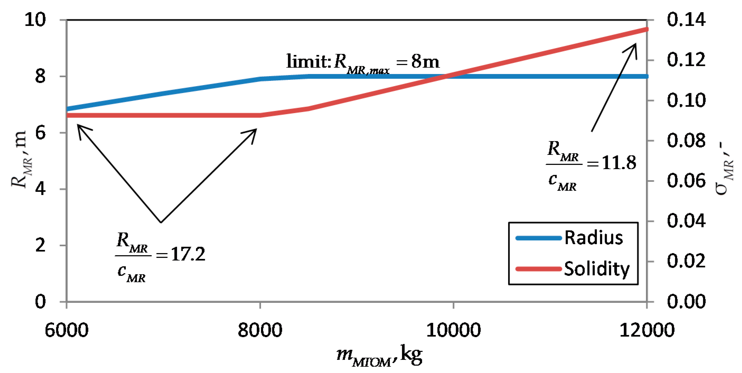 Aerospace 06 00023 g008