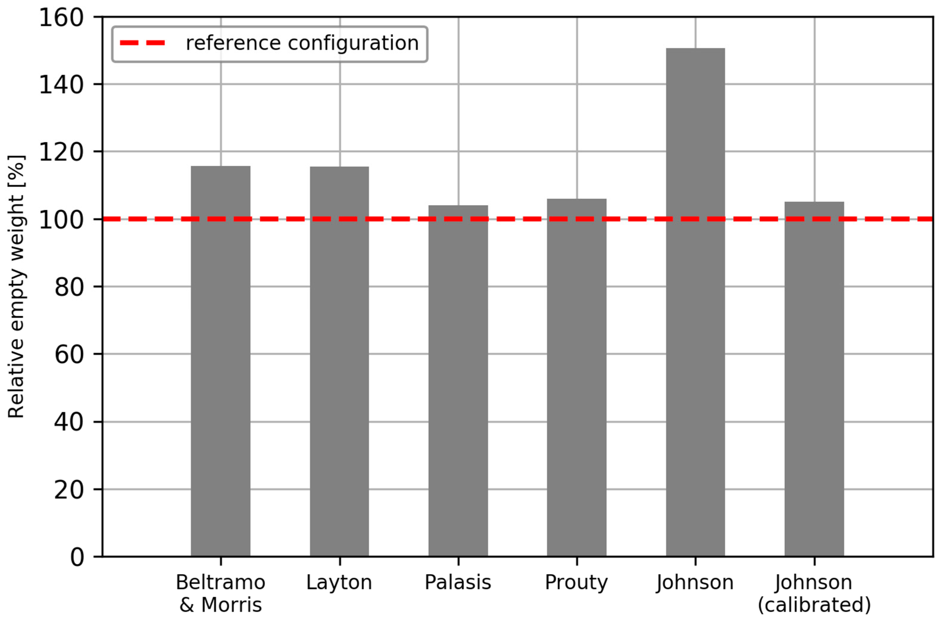 Aerospace 06 00023 g012