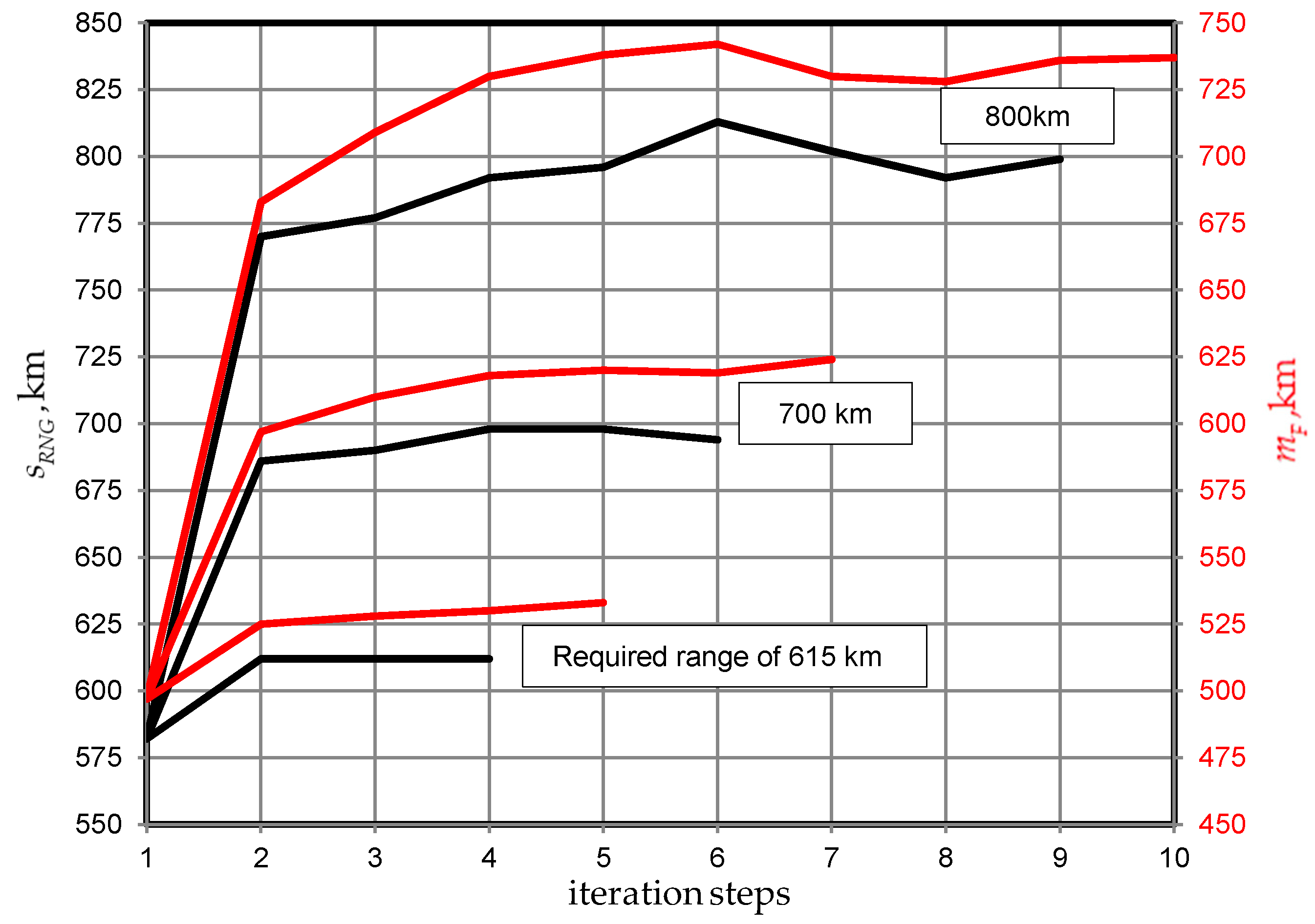 Aerospace 06 00023 g015