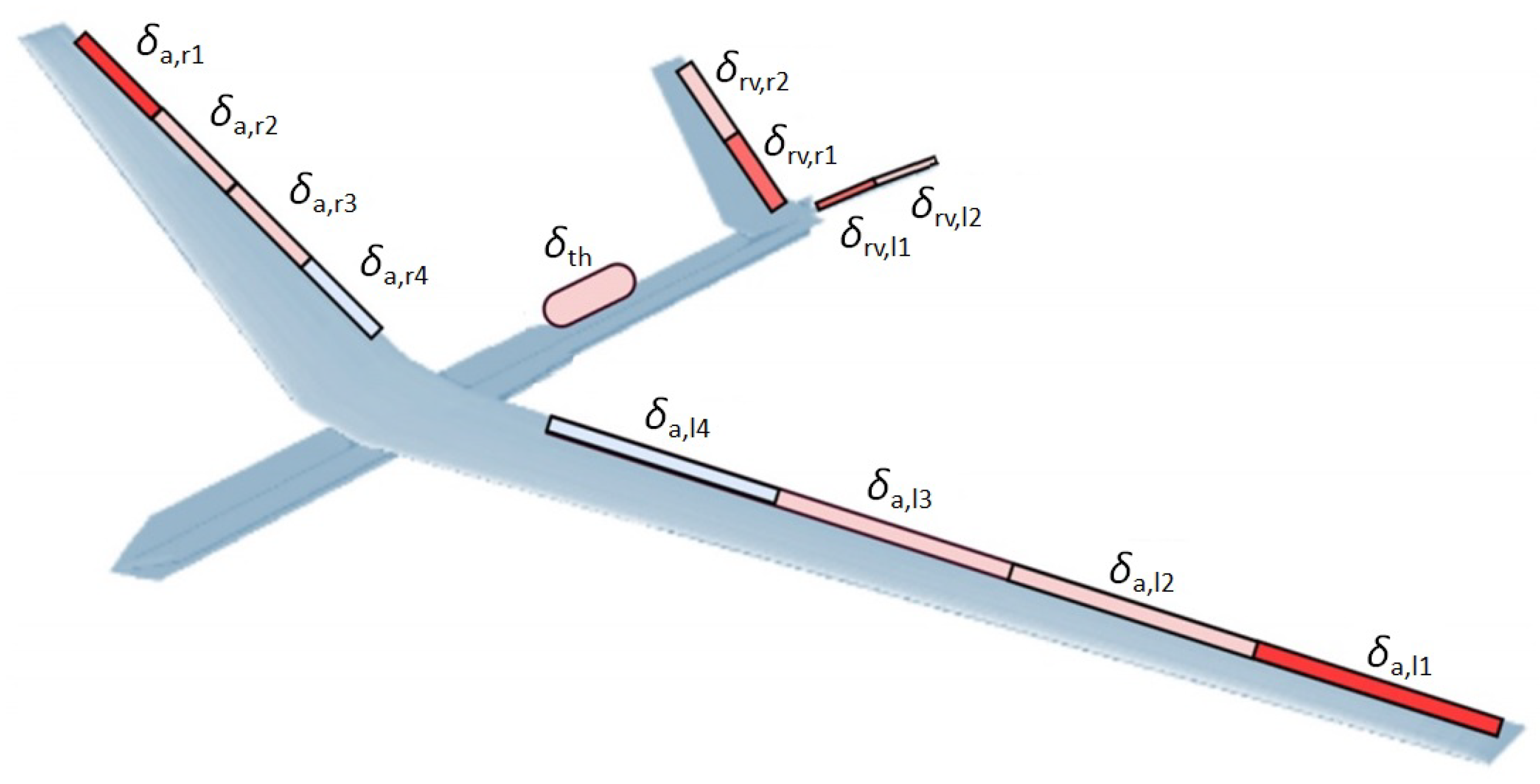 Aerospace 06 00027 g003 Aerospace 06 00027 g003