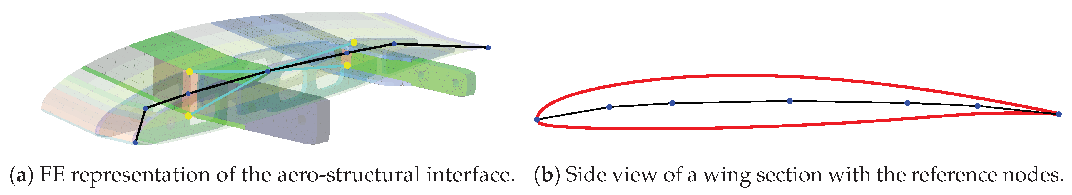 Aerospace 06 00030 g008
