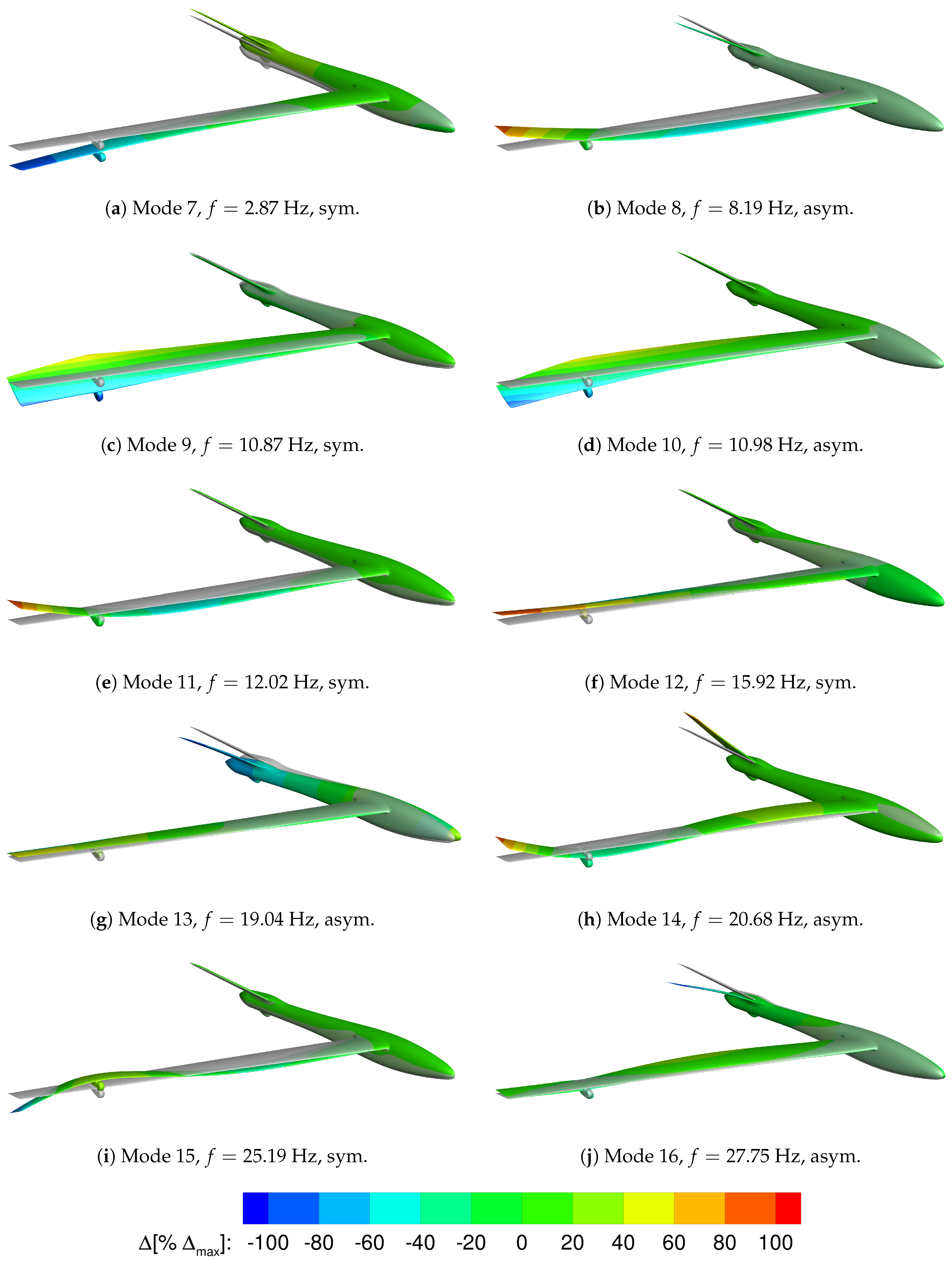 Aerospace 06 00030 g009