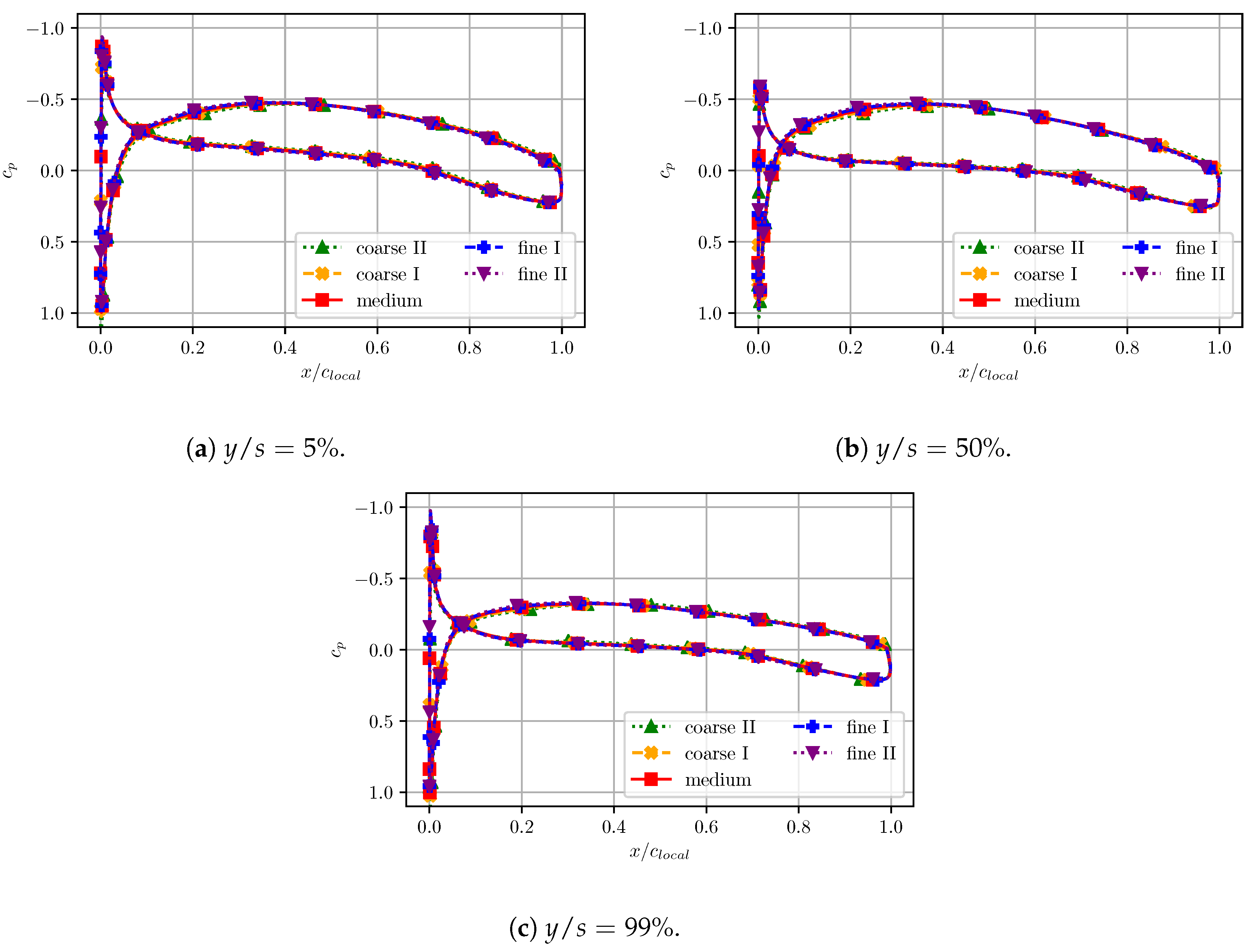 Aerospace 06 00030 g012
