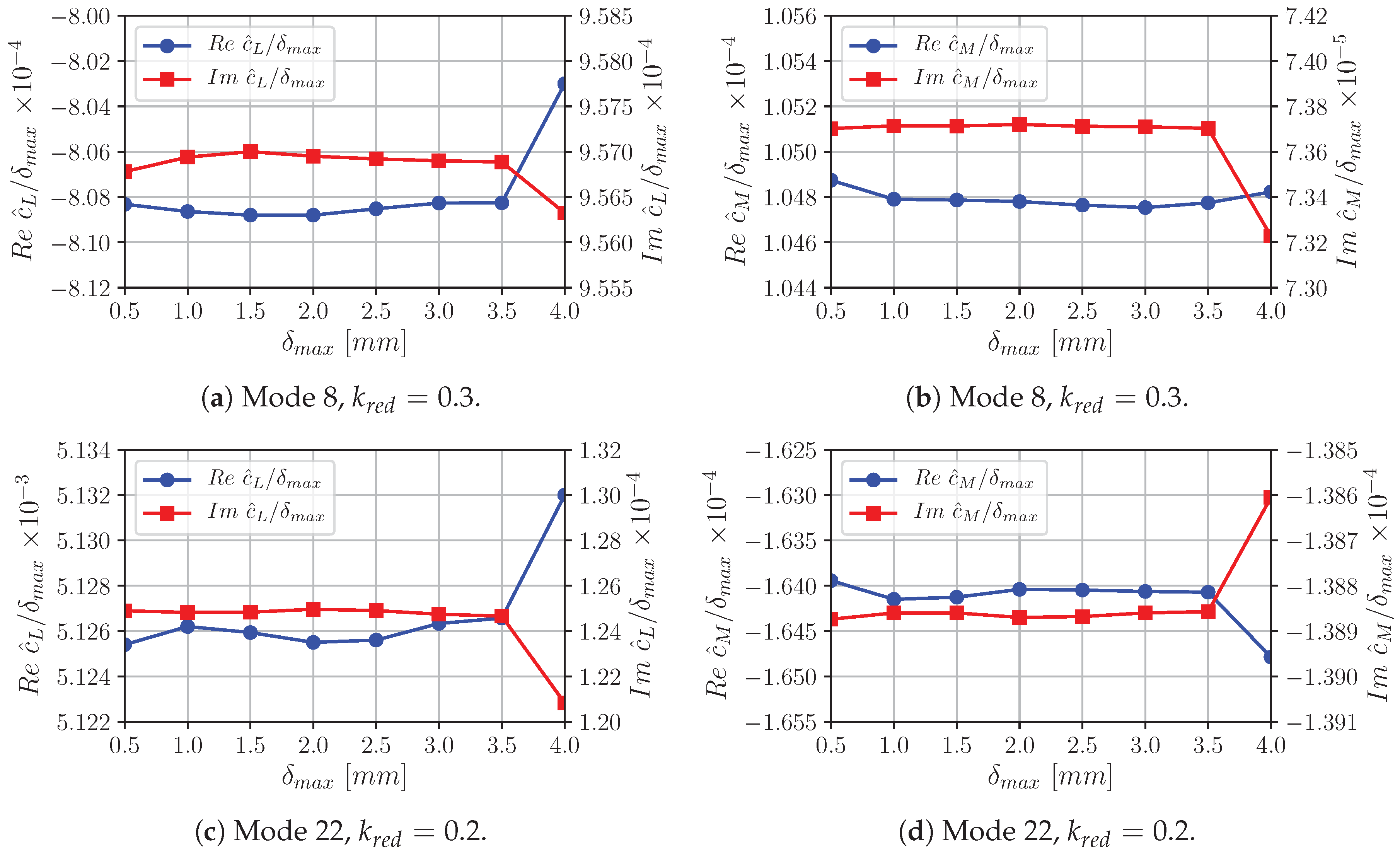 Aerospace 06 00030 g014