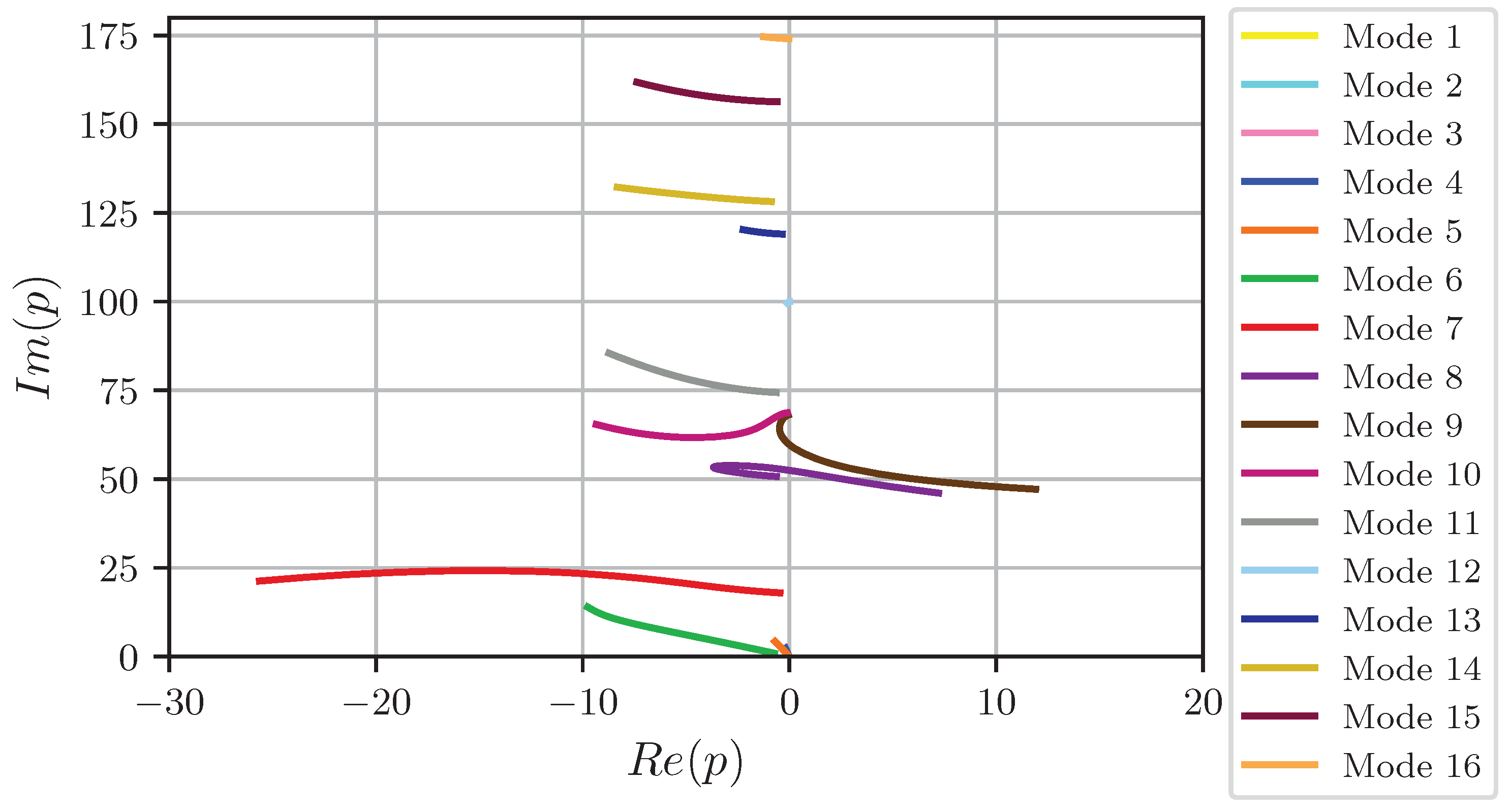Aerospace 06 00030 g016